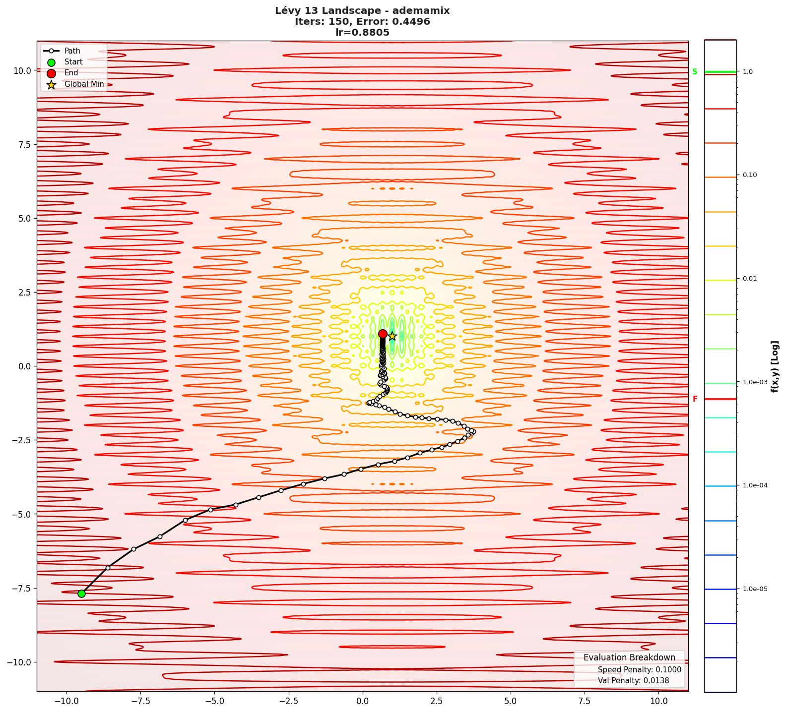 Lévy 13 visualization