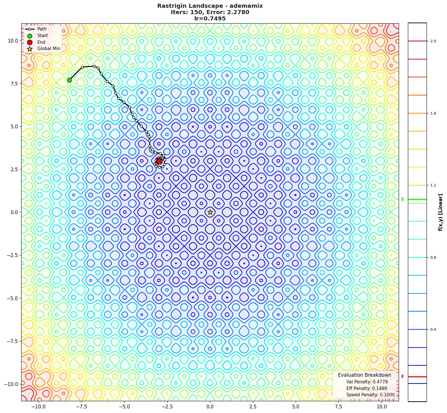 Rastrigin visualization