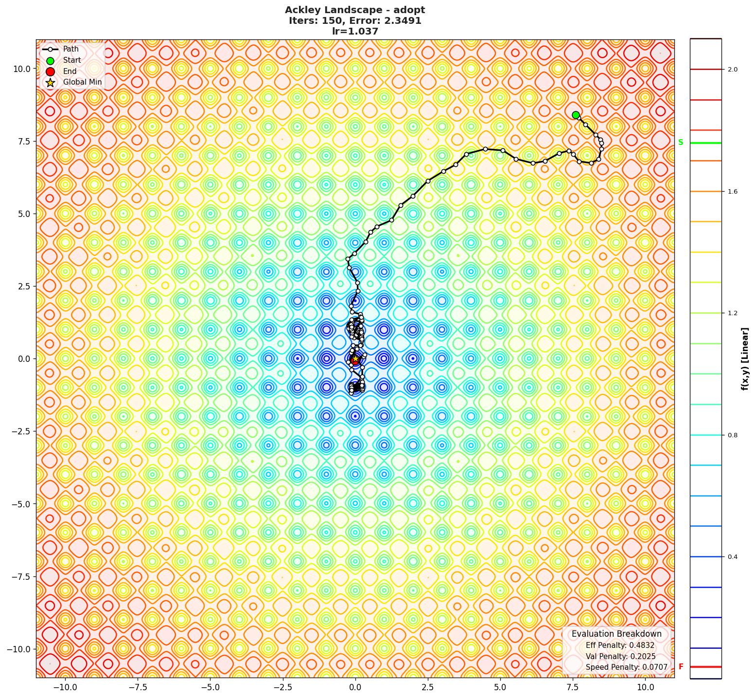 Ackley visualization