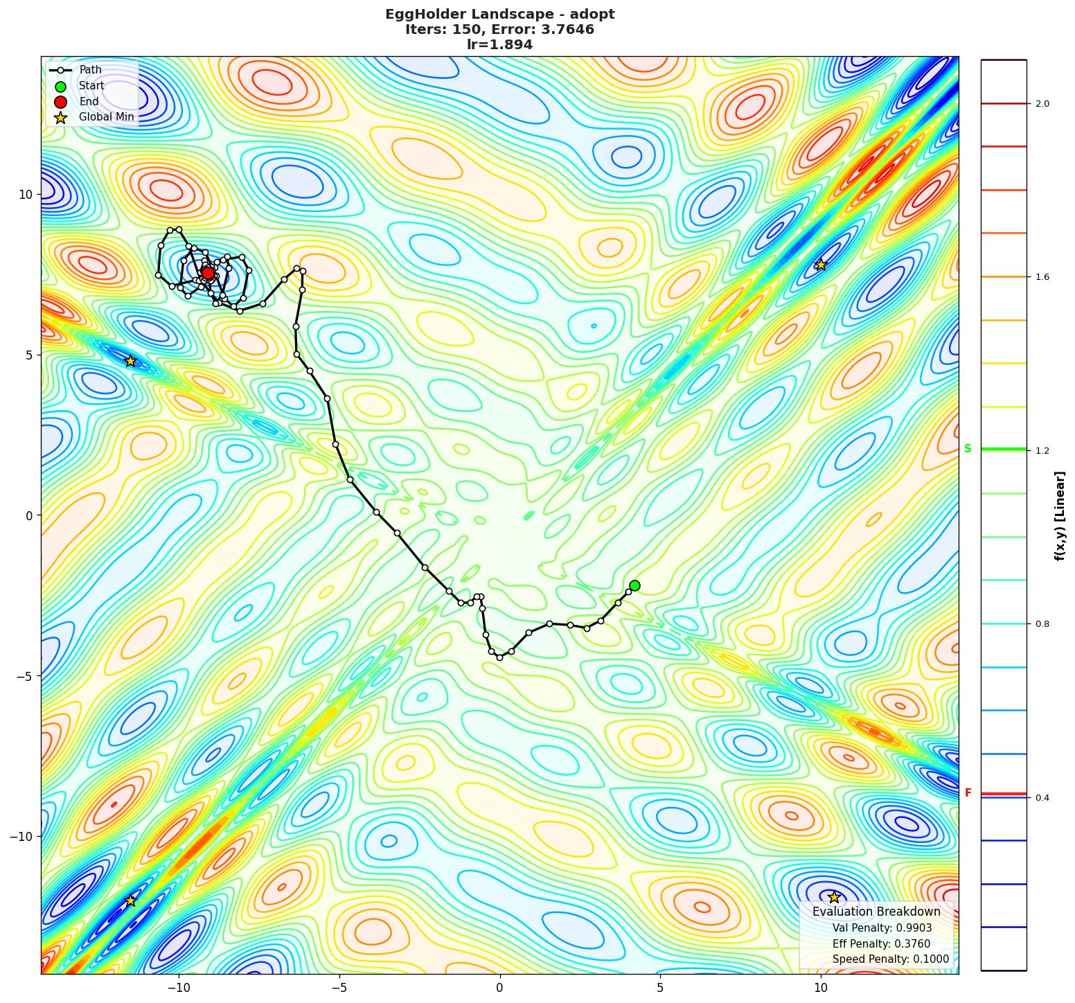 EggHolder visualization
