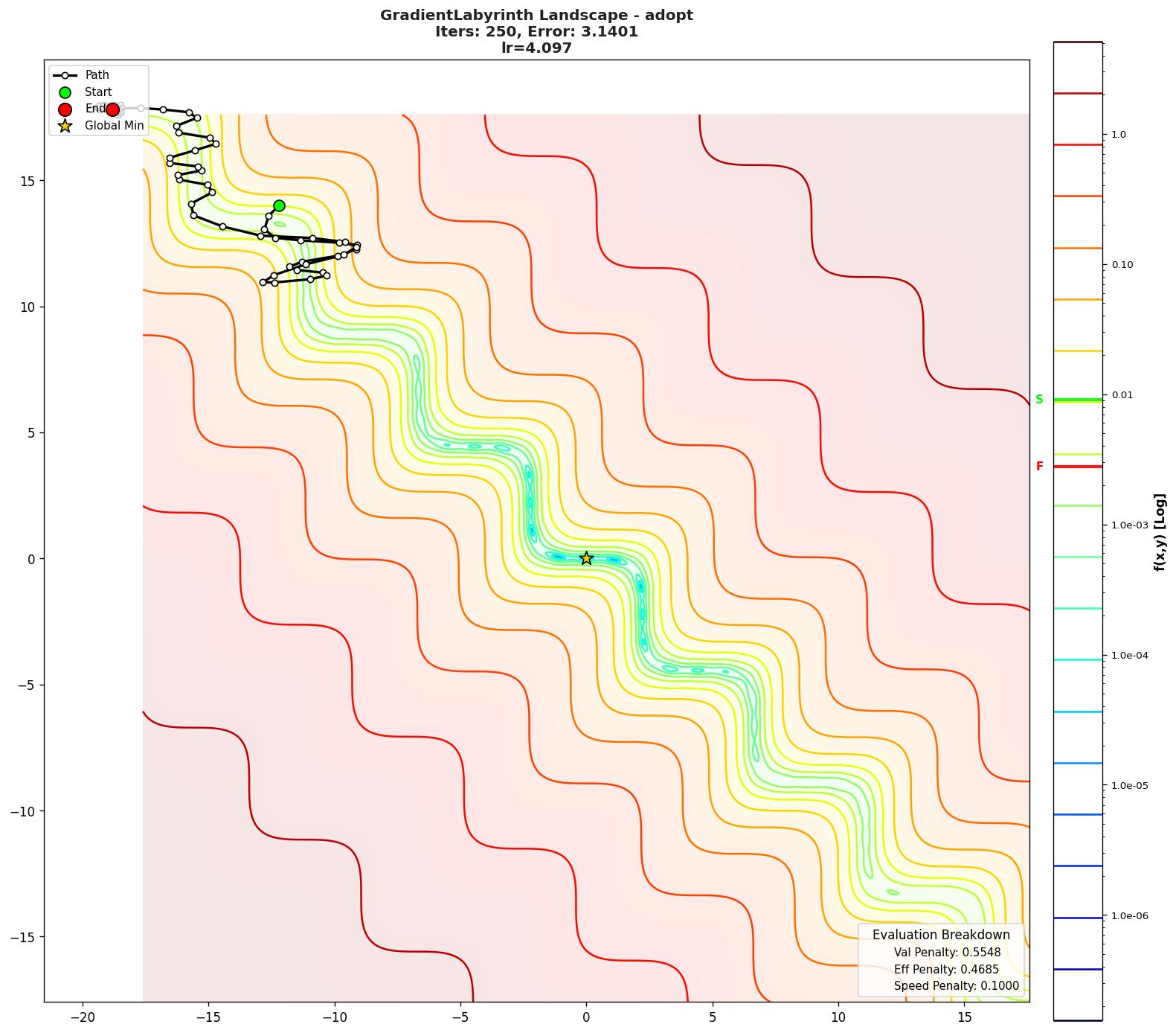 GradientLabyrinth visualization
