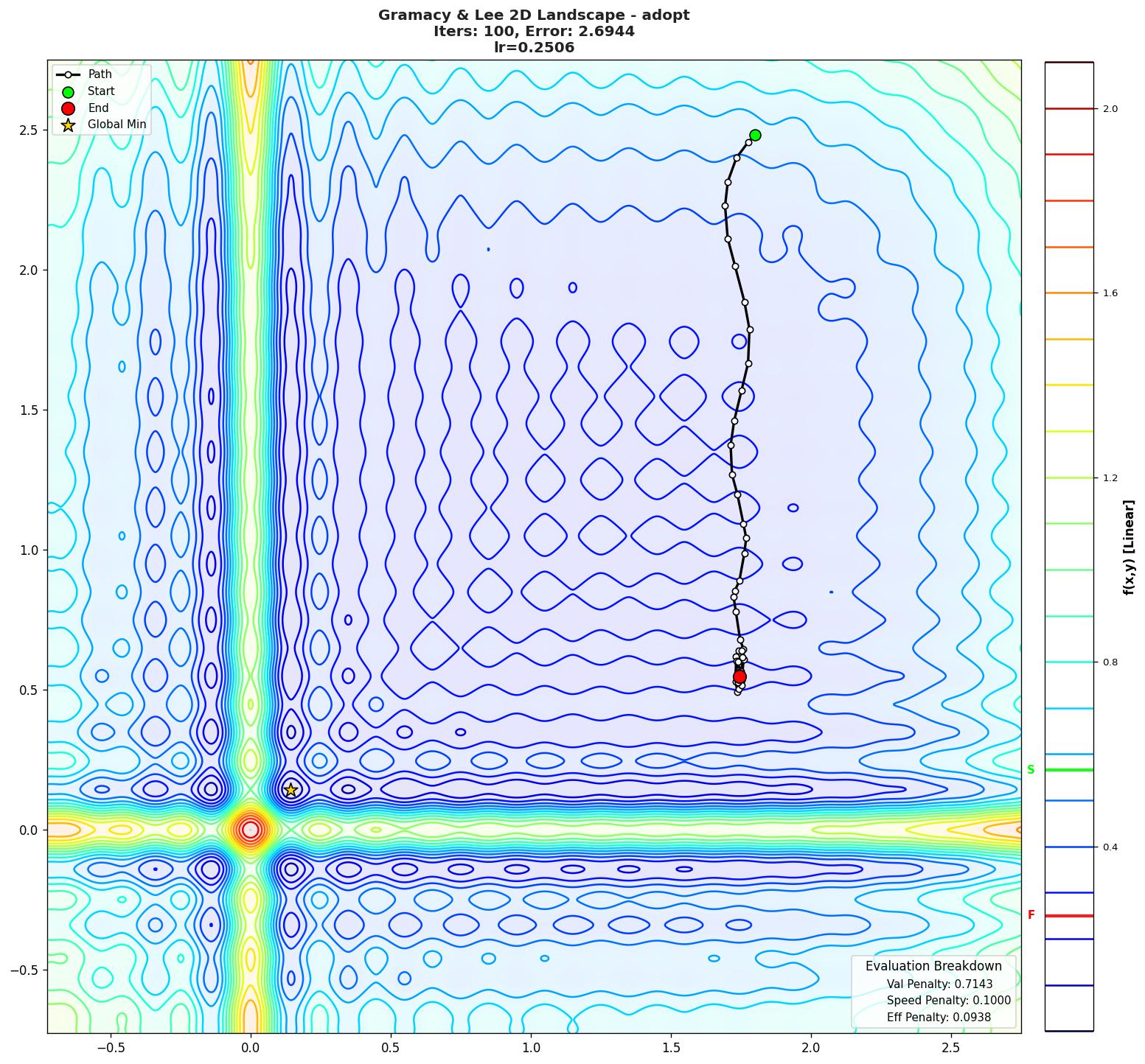 Gramacy & Lee 2D visualization