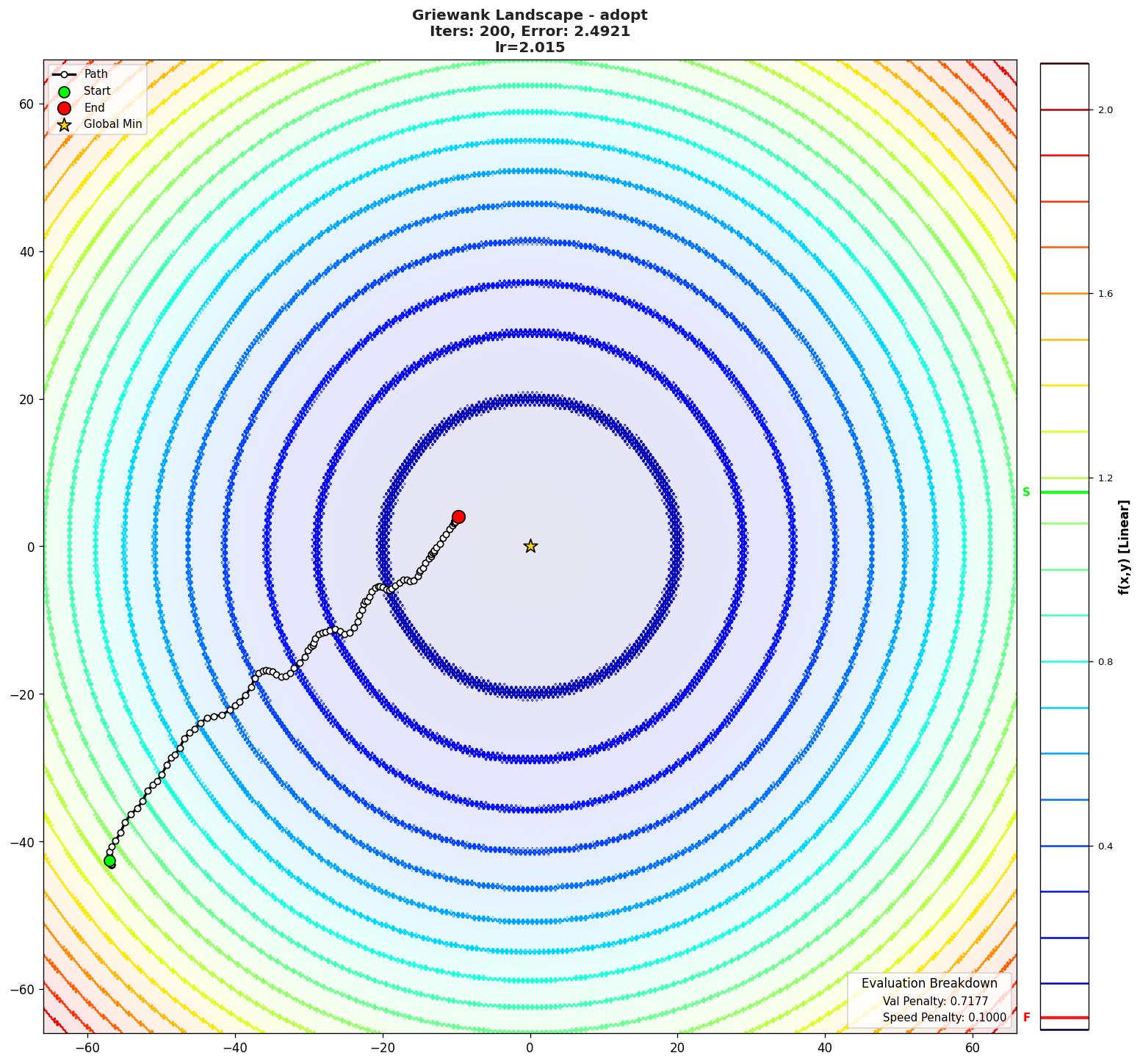 Griewank visualization