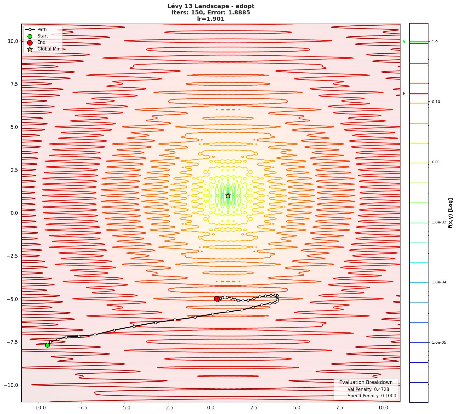 Lévy 13 visualization