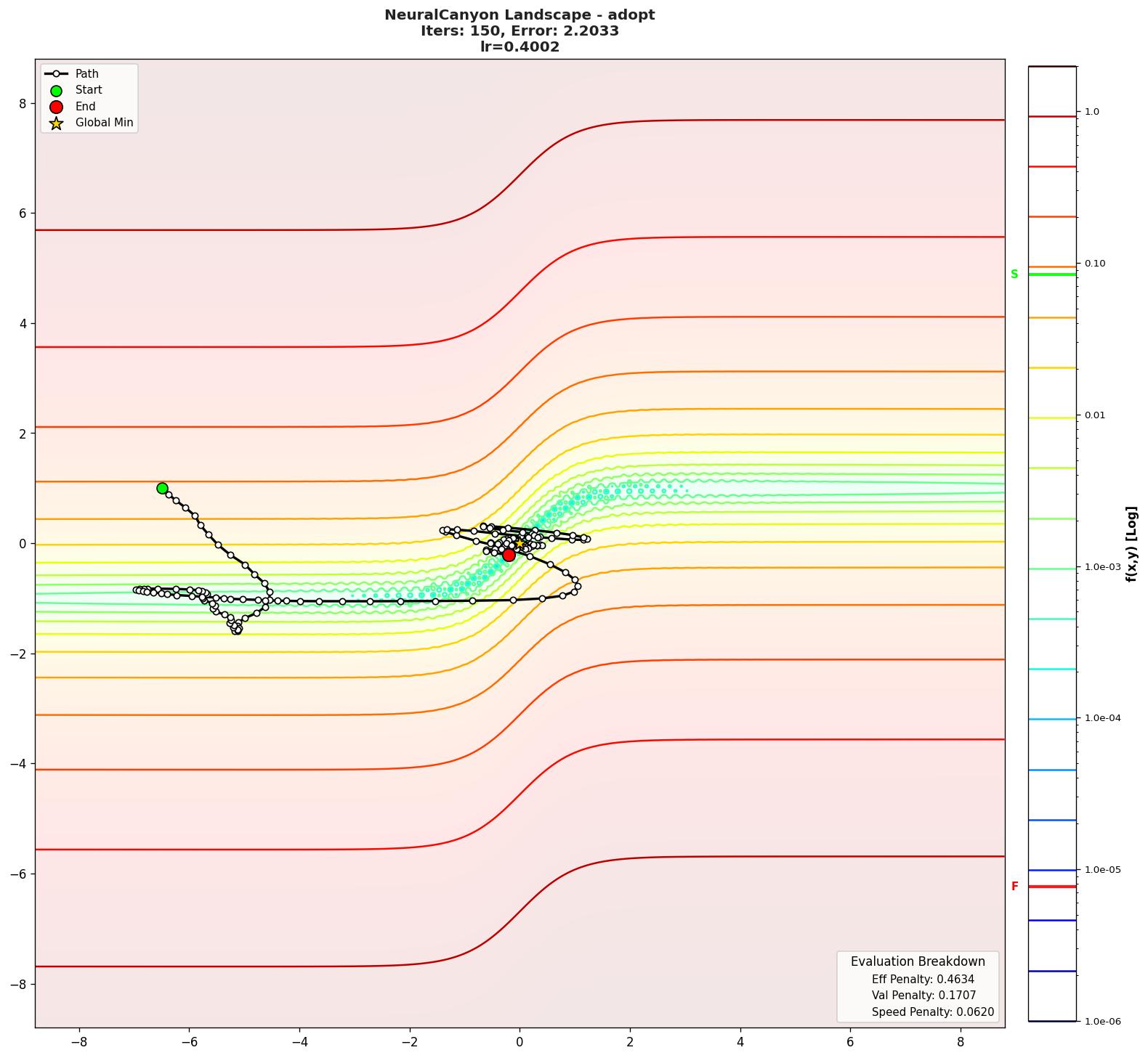 NeuralCanyon visualization