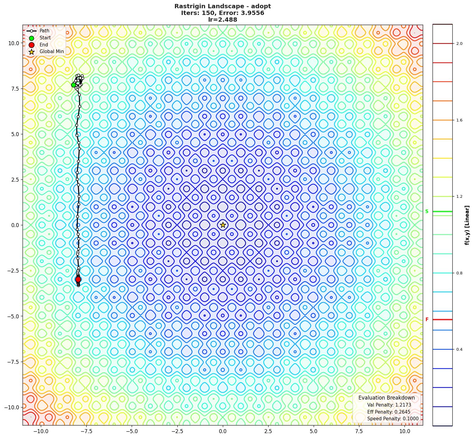 Rastrigin visualization