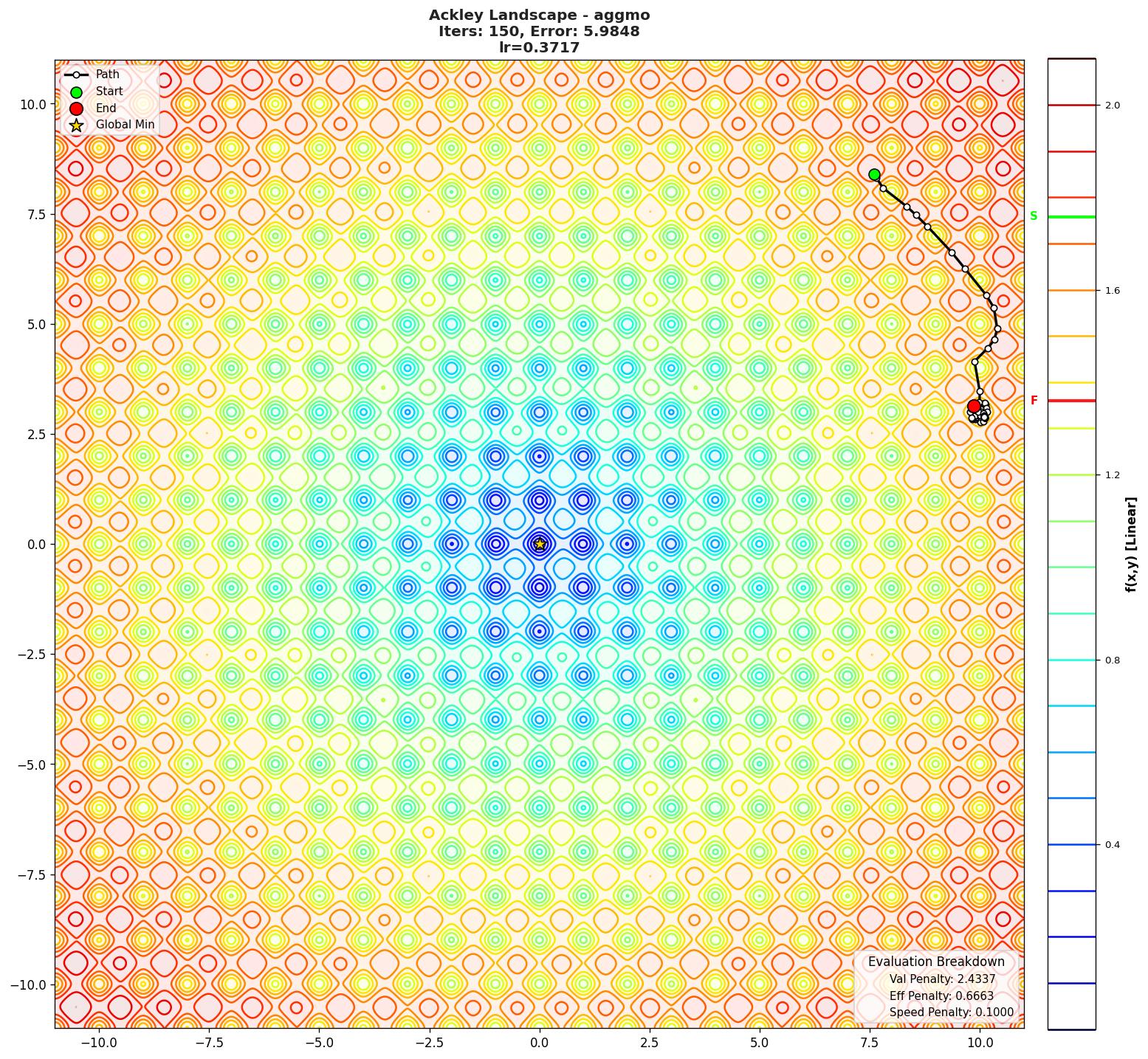 Ackley visualization