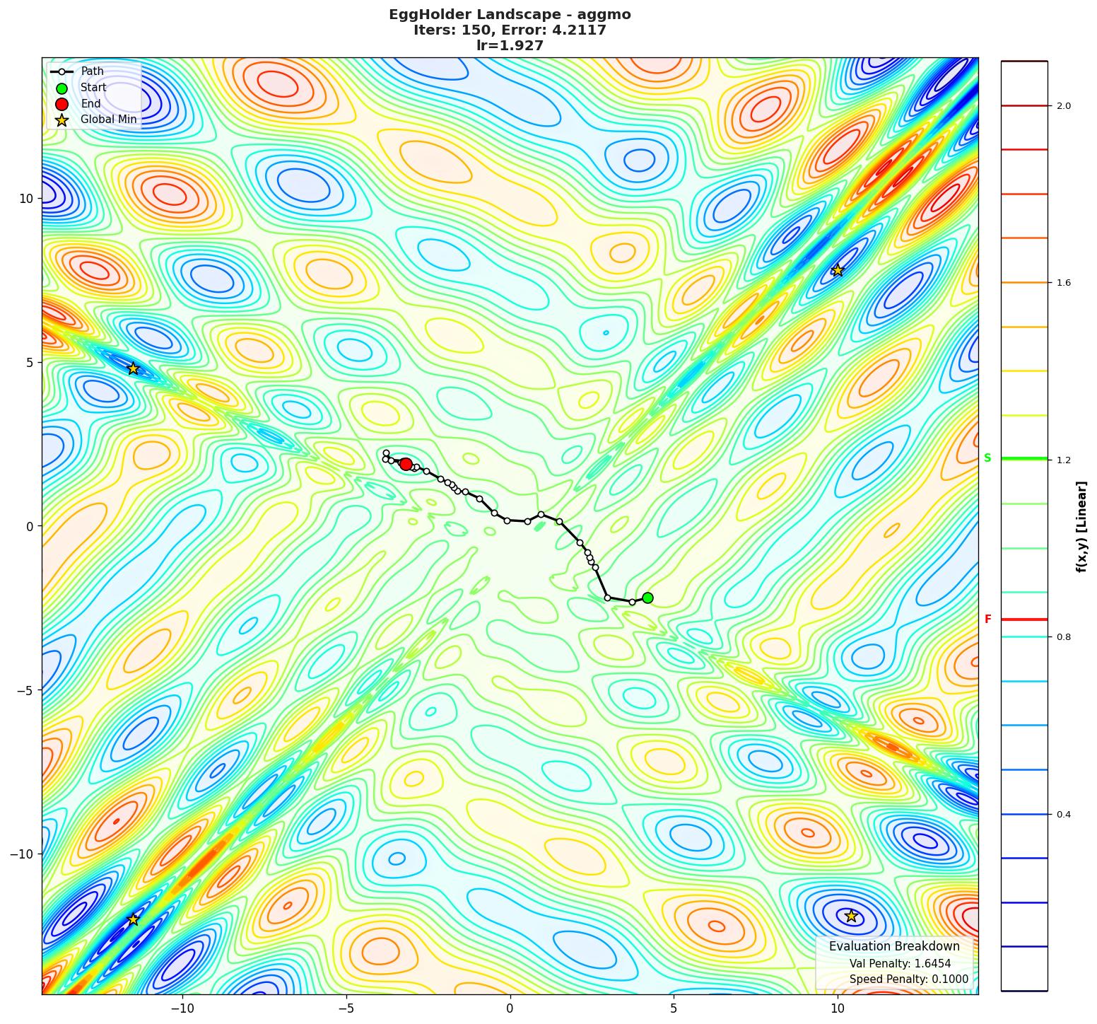 EggHolder visualization