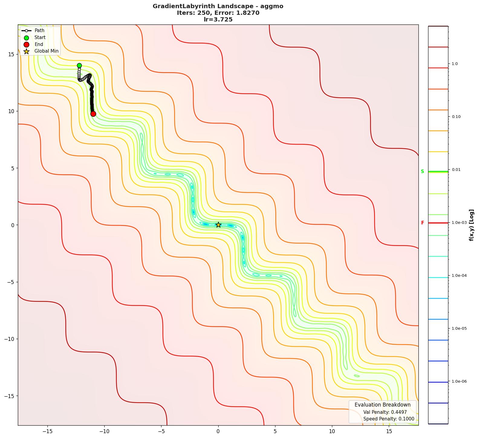 GradientLabyrinth visualization