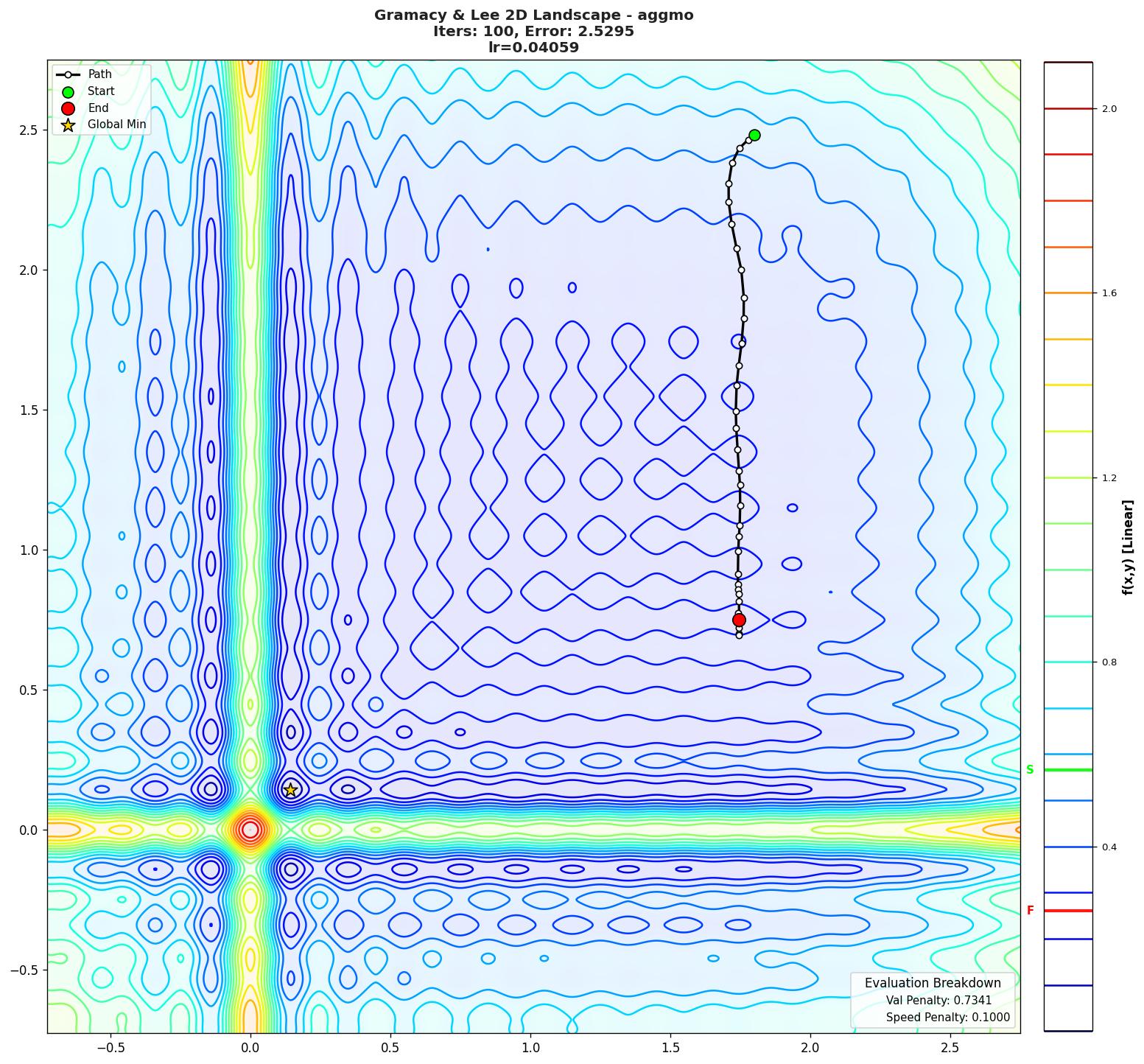 Gramacy & Lee 2D visualization