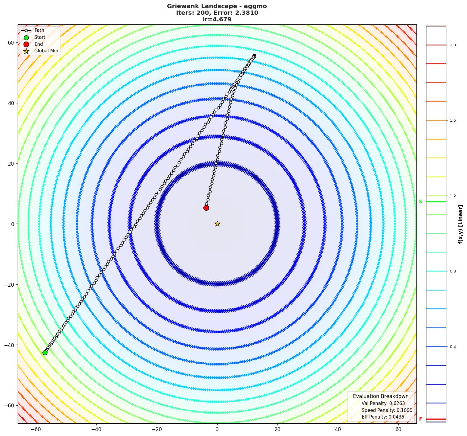 Griewank visualization