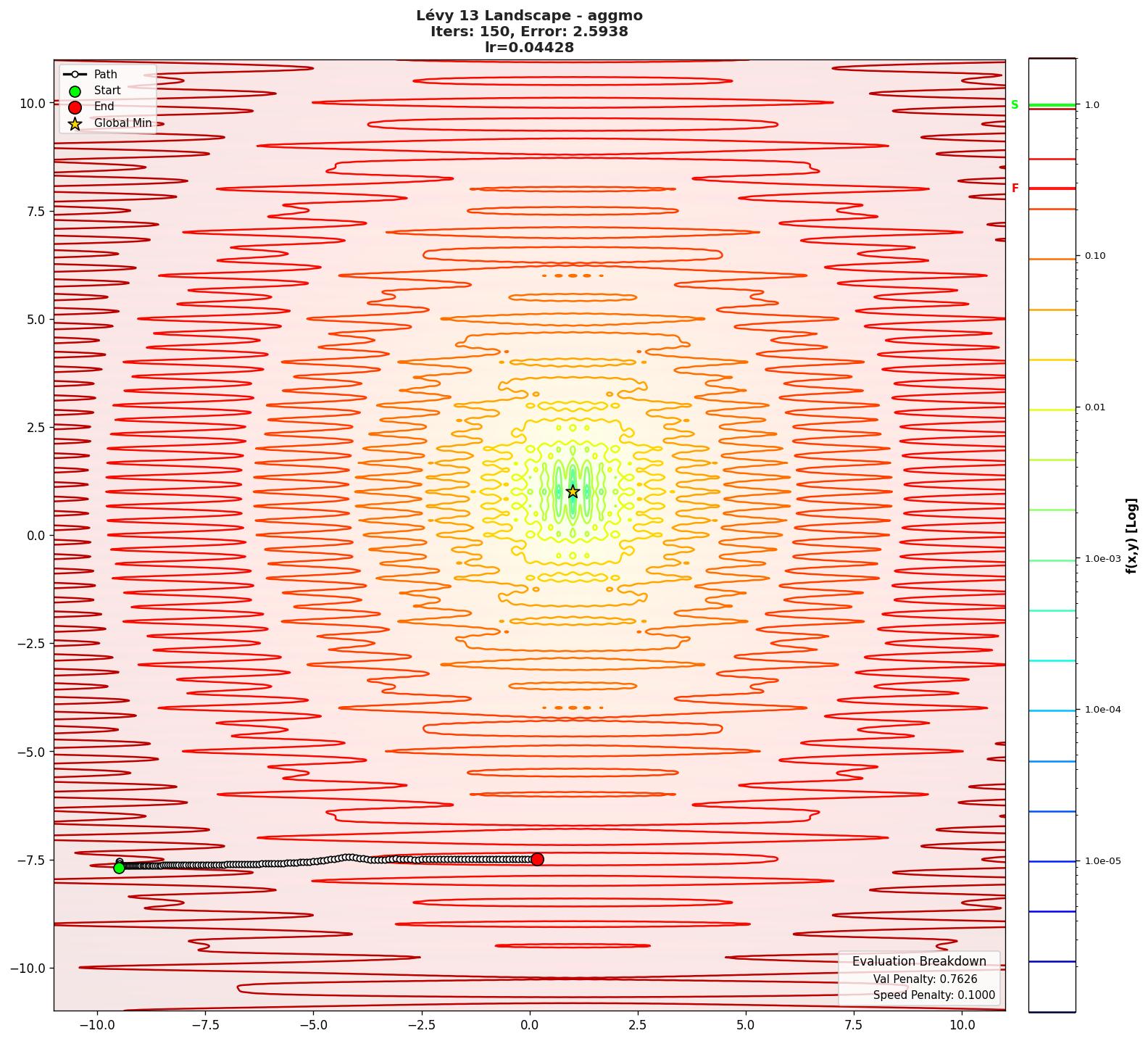 Lévy 13 visualization