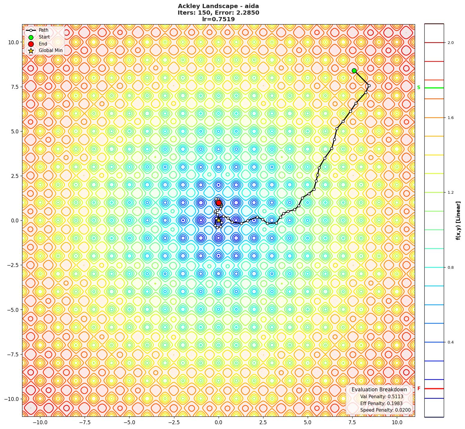Ackley visualization