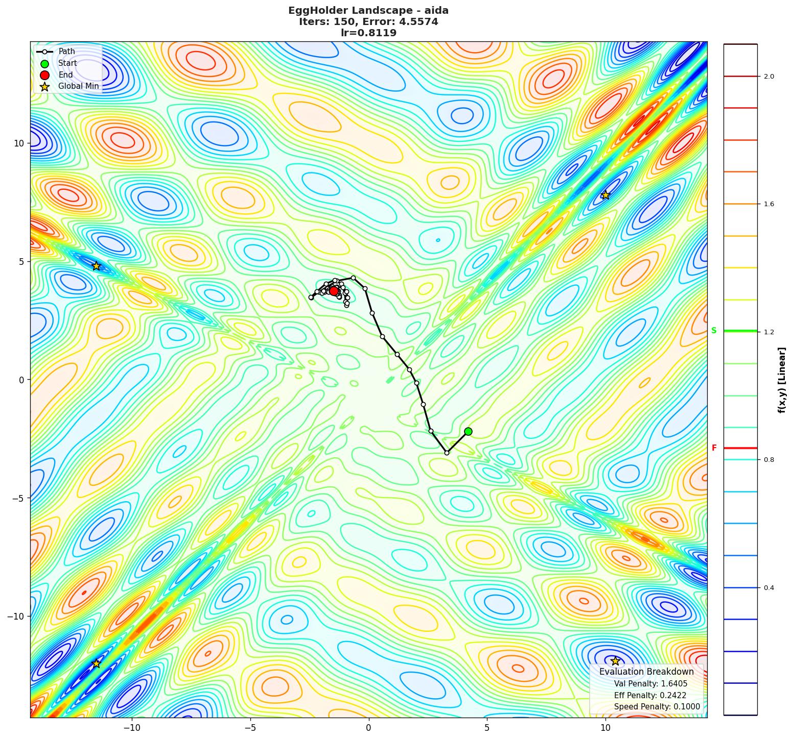 EggHolder visualization