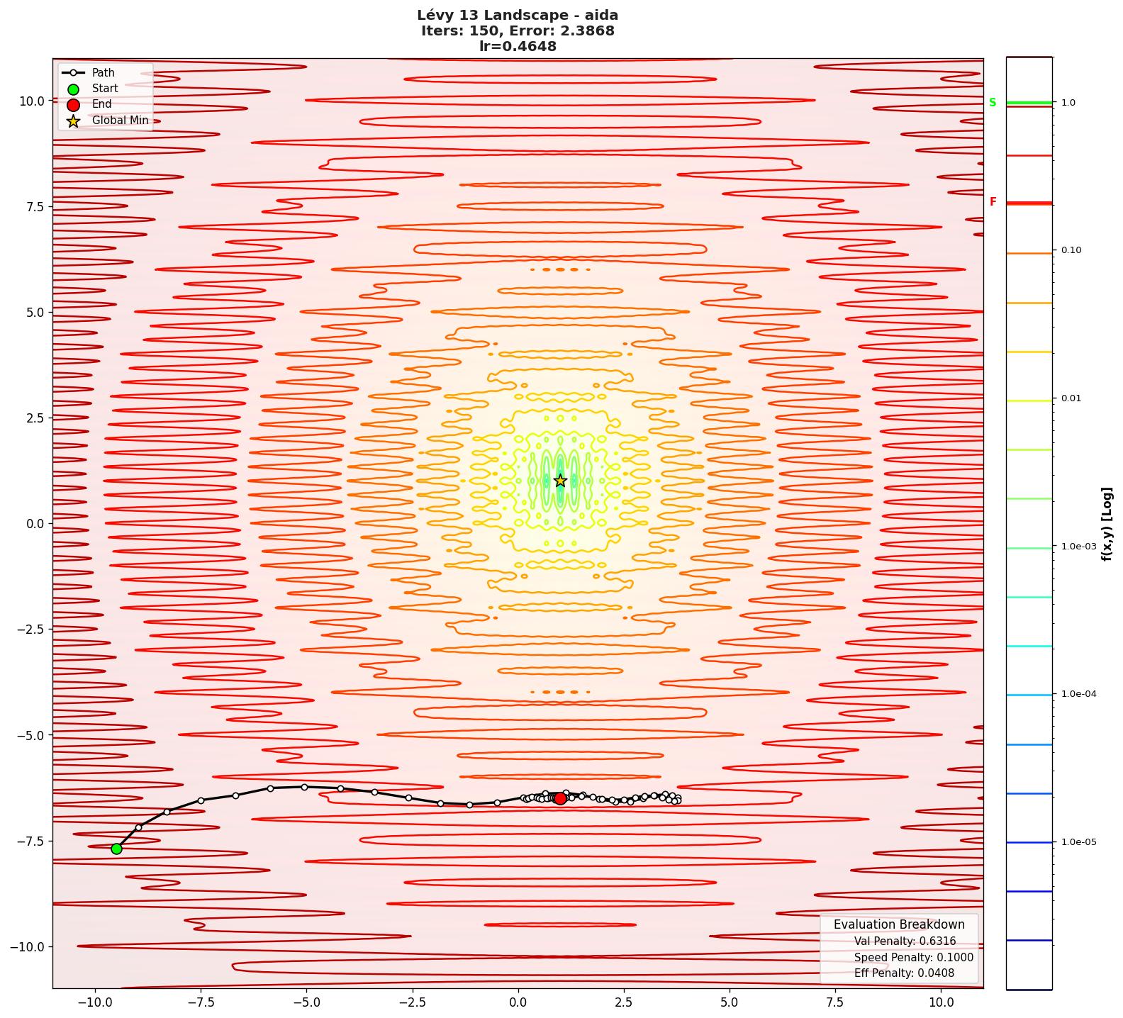 Lévy 13 visualization