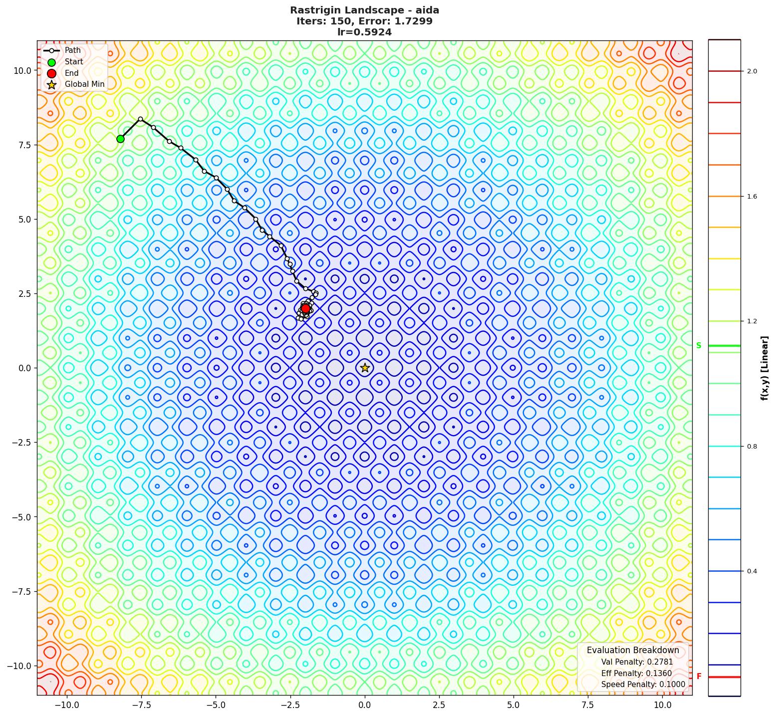 Rastrigin visualization