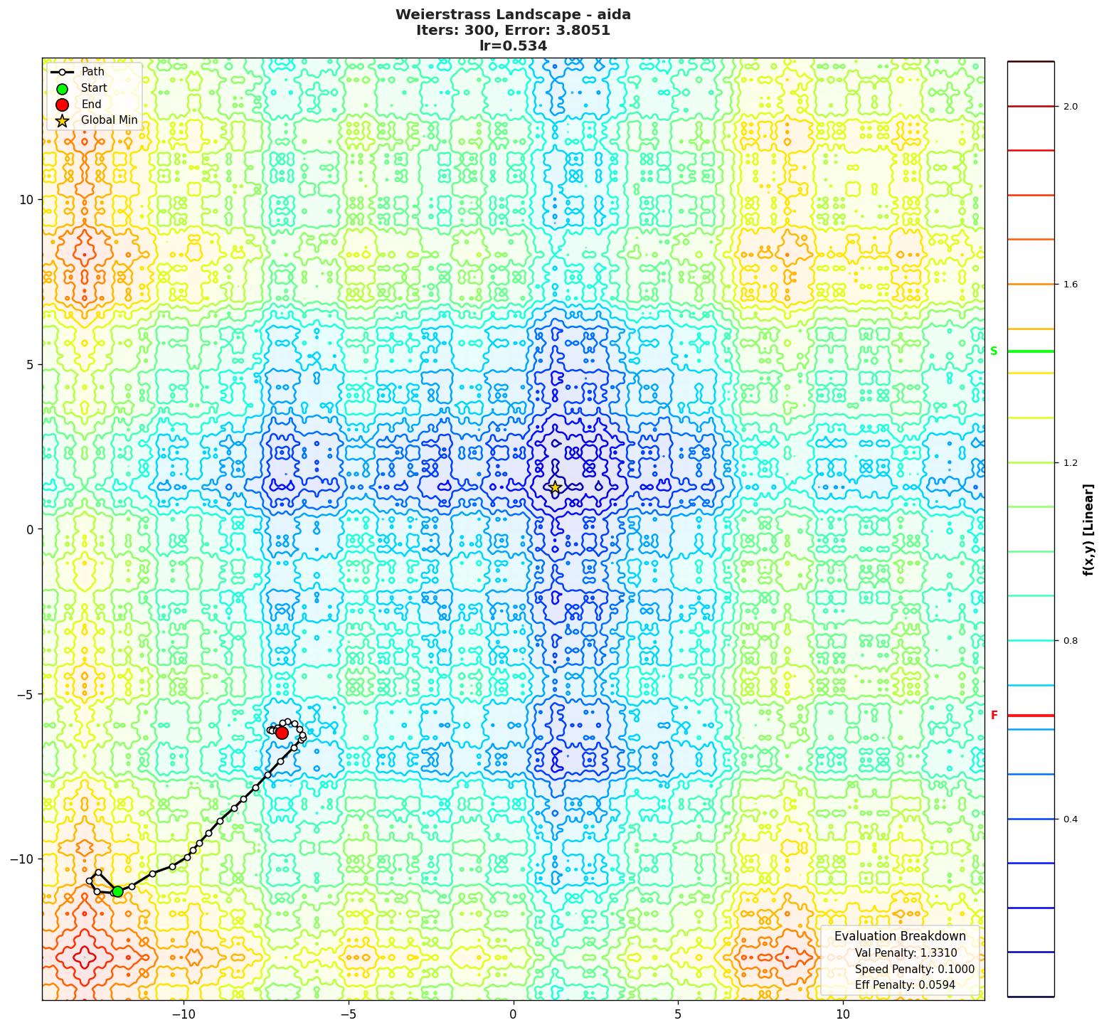 Weierstrass visualization