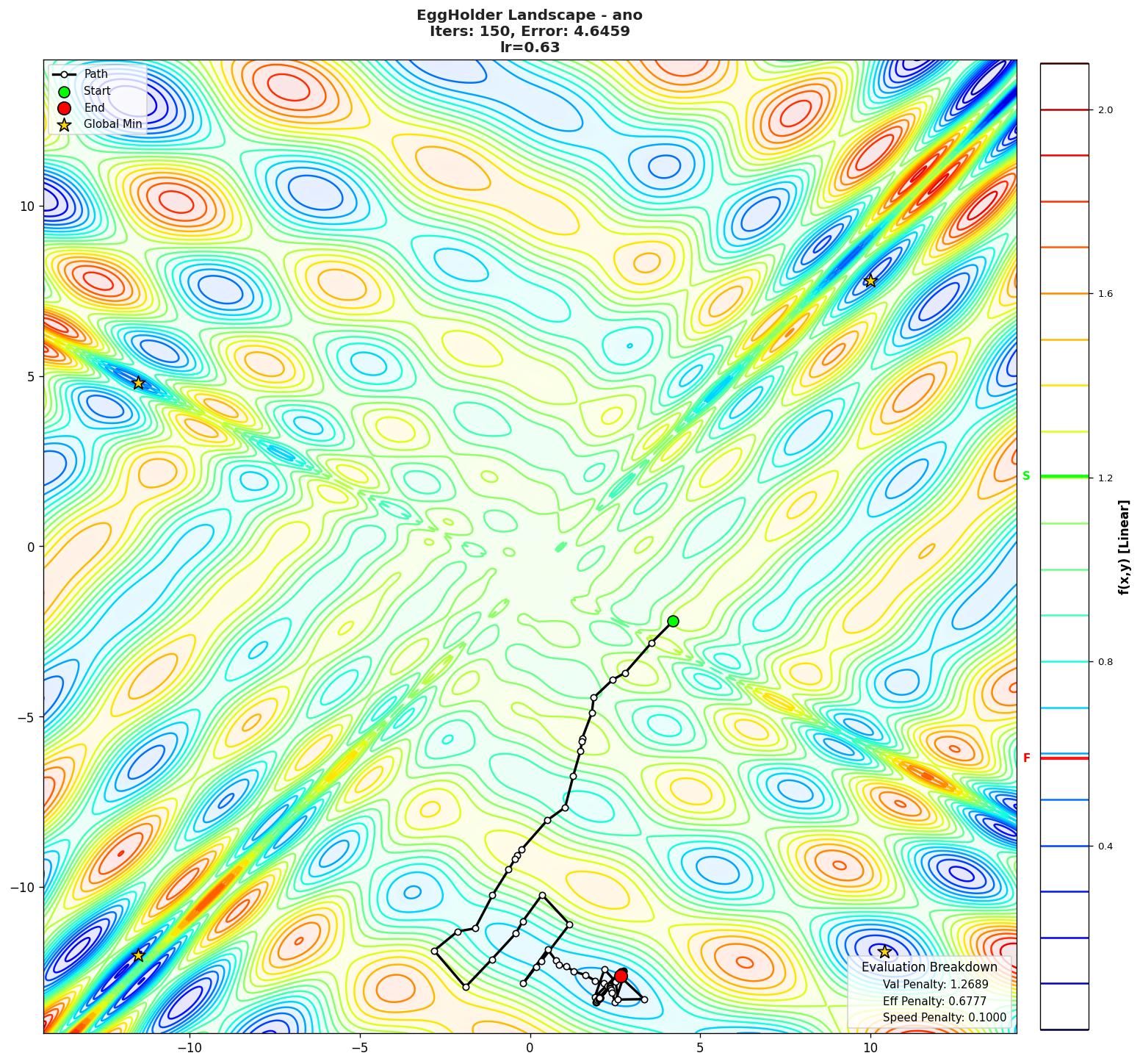 EggHolder visualization