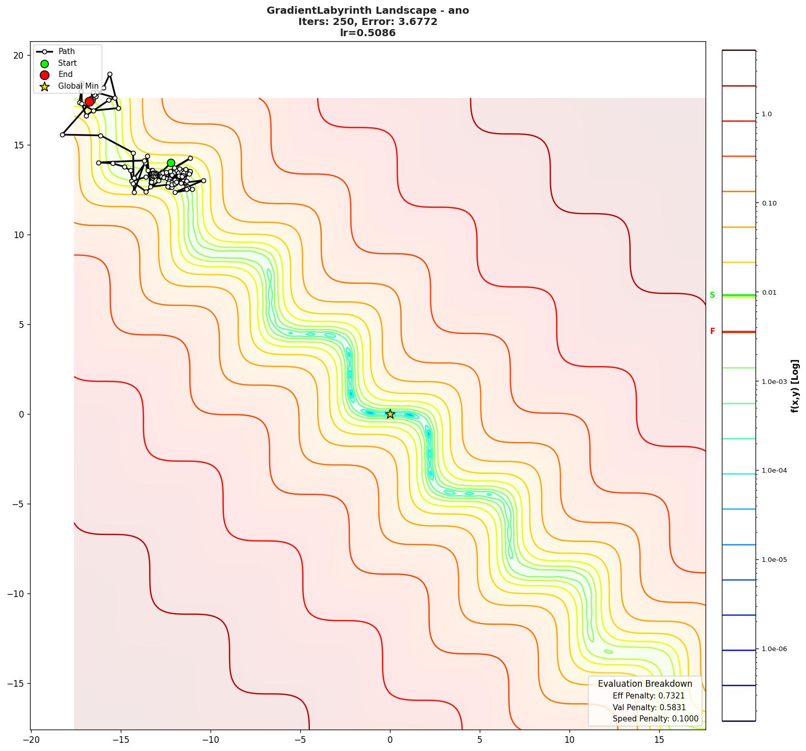 GradientLabyrinth visualization