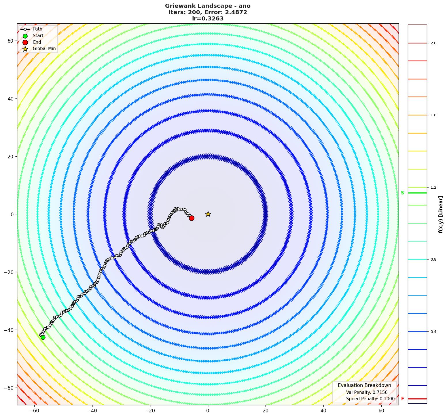 Griewank visualization