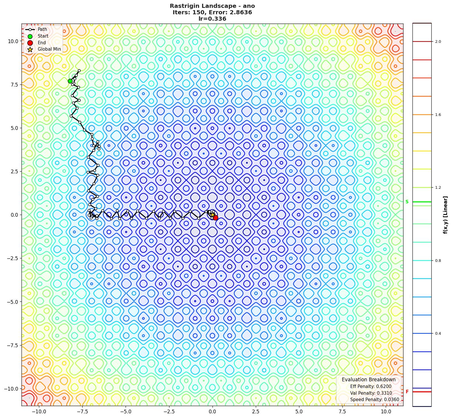 Rastrigin visualization