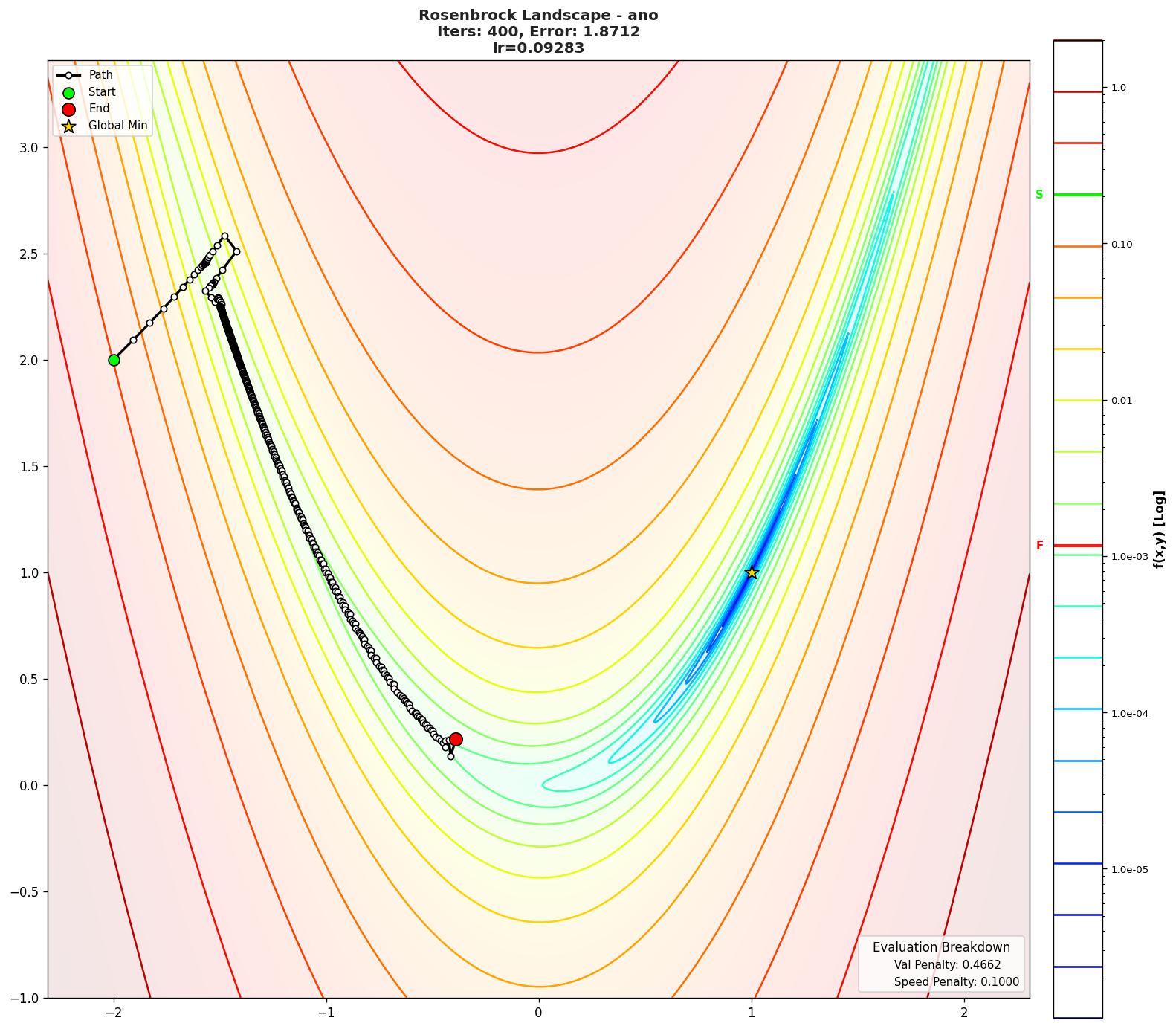 Rosenbrock visualization