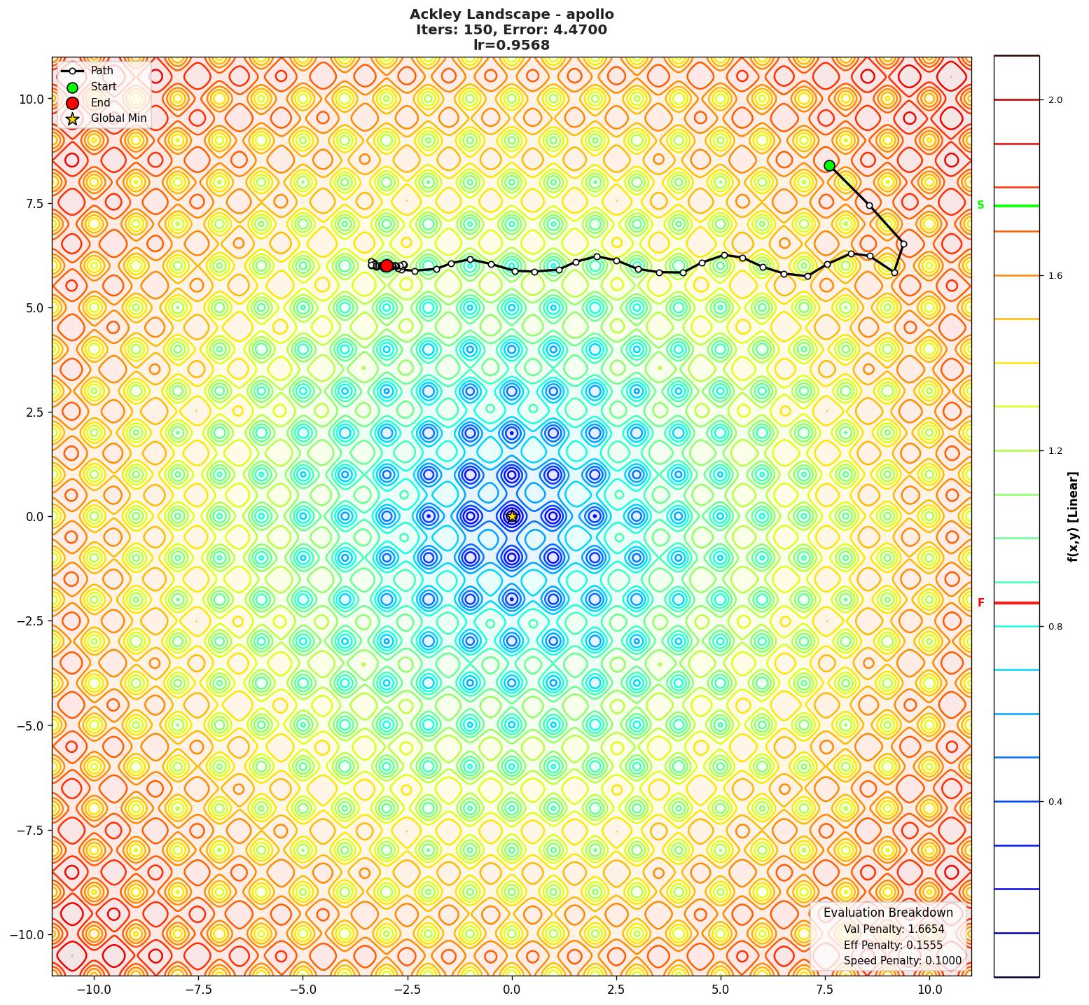 Ackley visualization