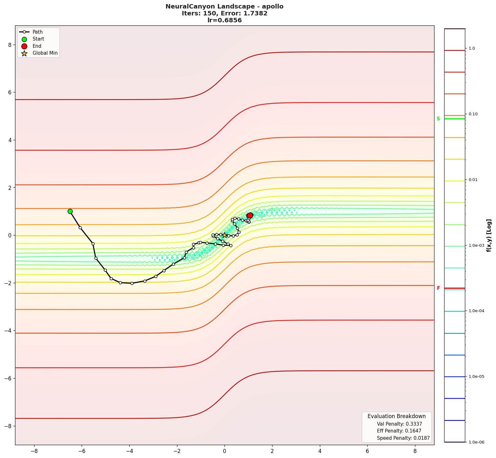 NeuralCanyon visualization