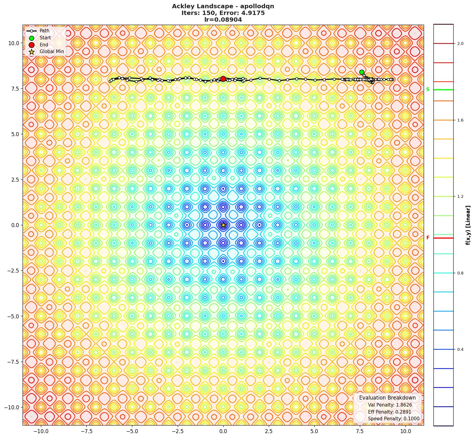 Ackley visualization