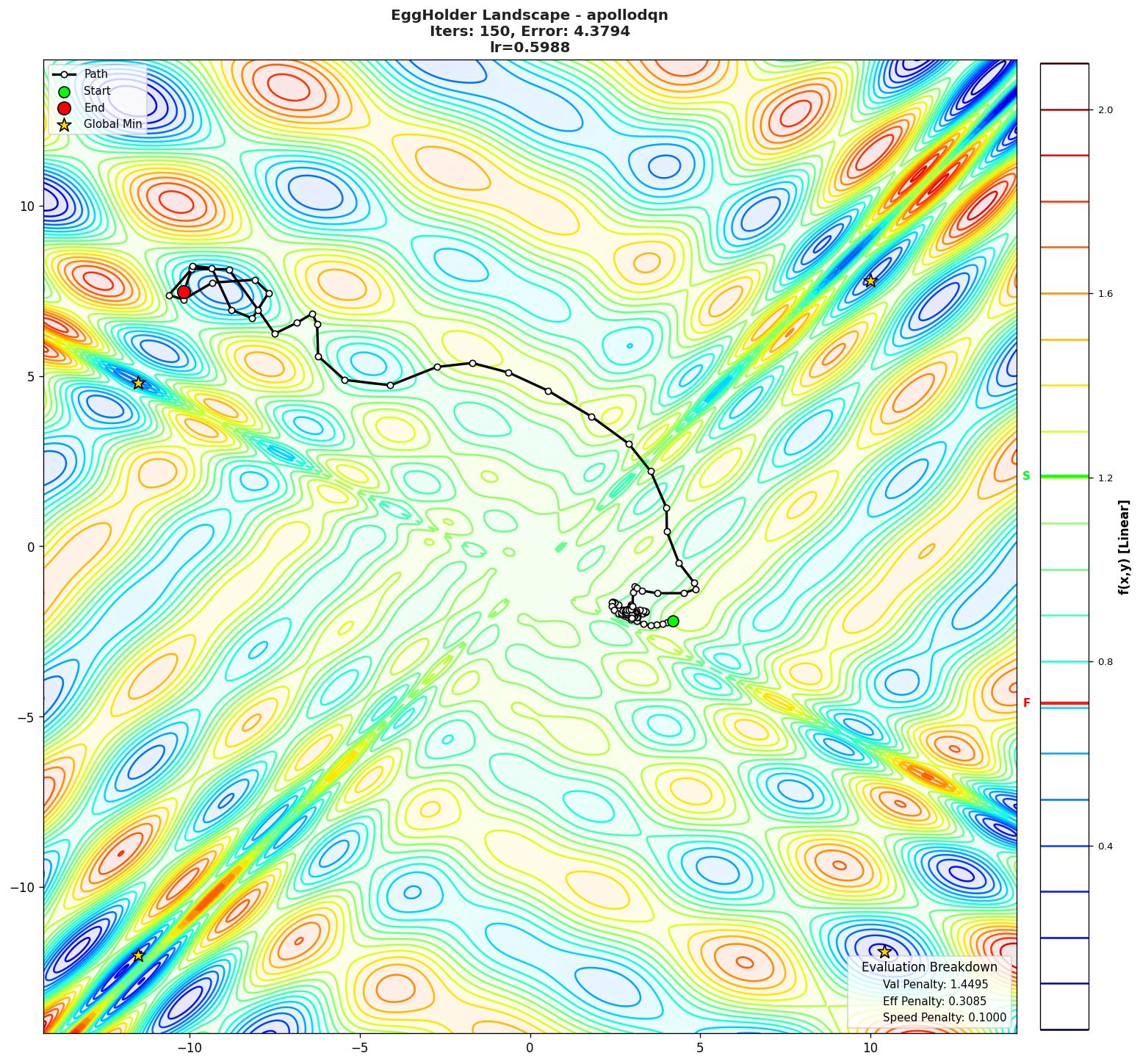 EggHolder visualization