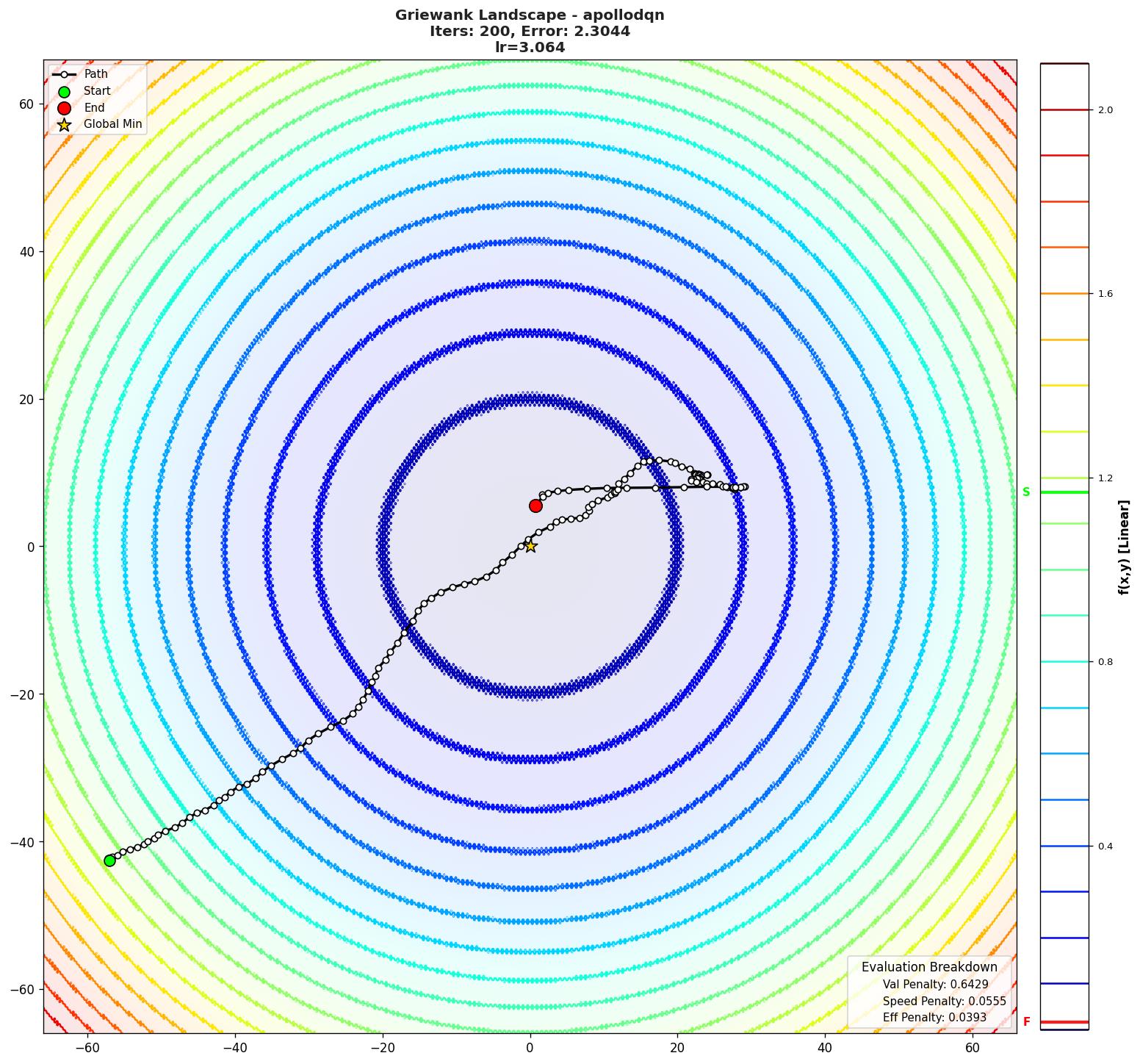 Griewank visualization