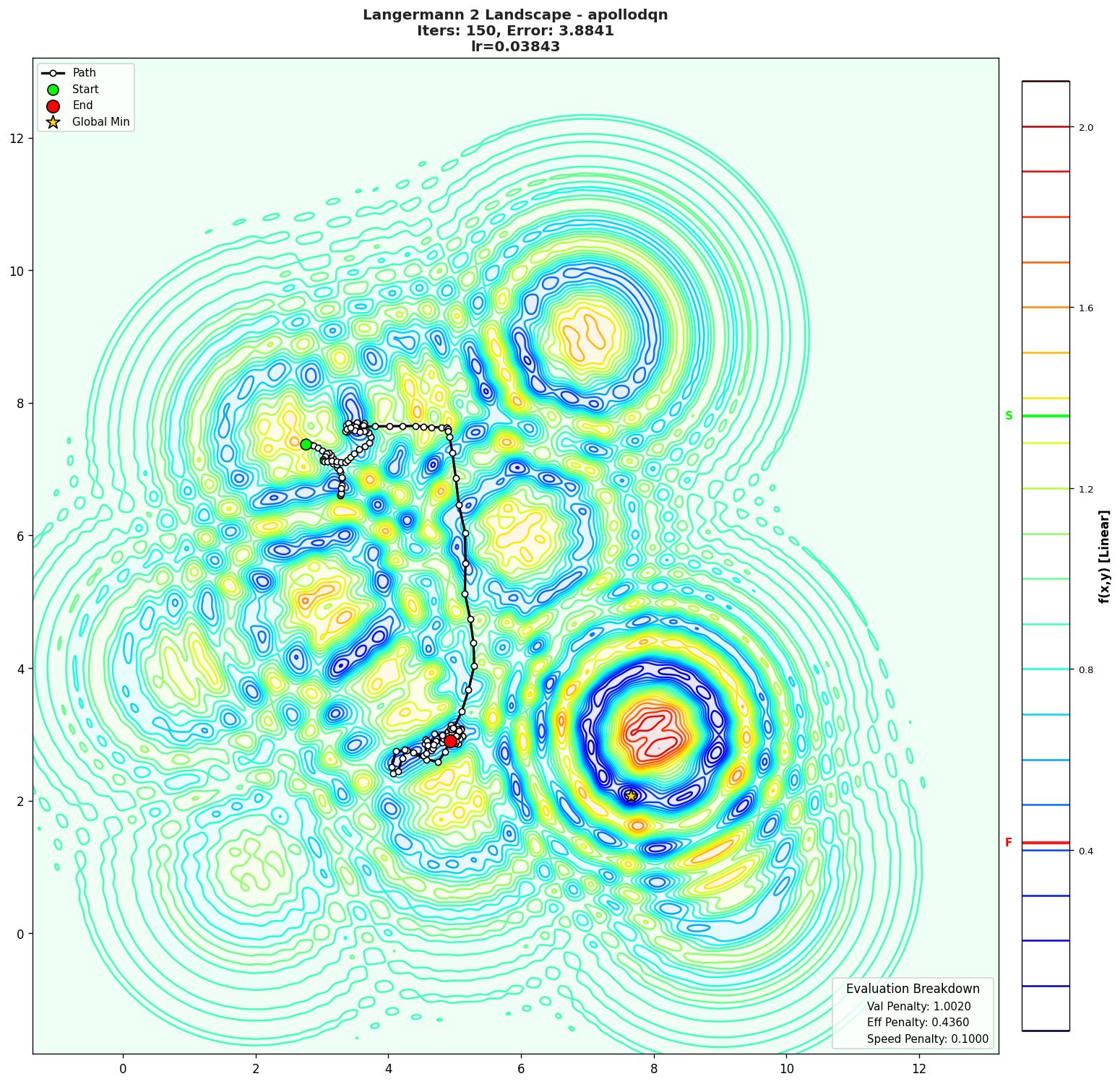 Langermann 2 visualization