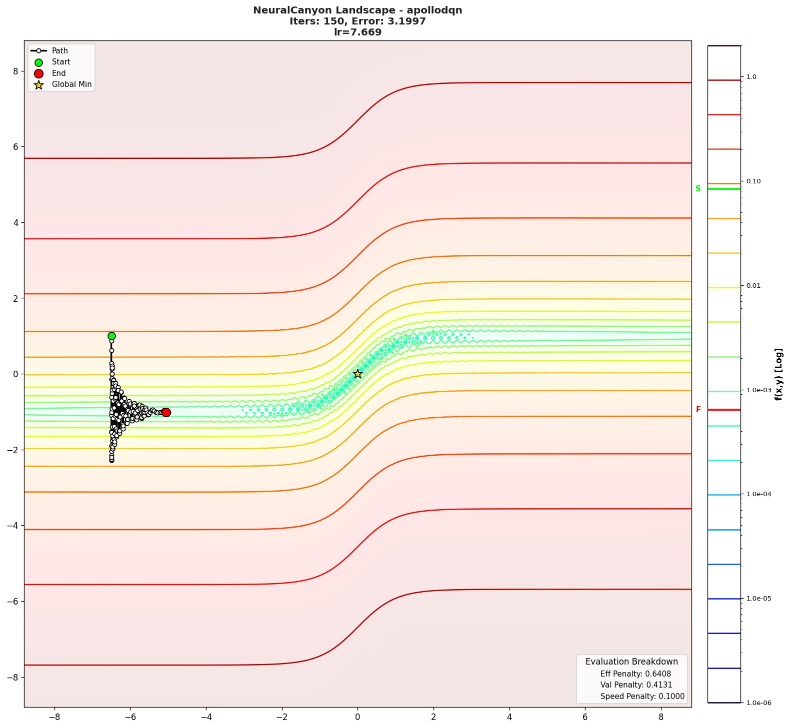 NeuralCanyon visualization
