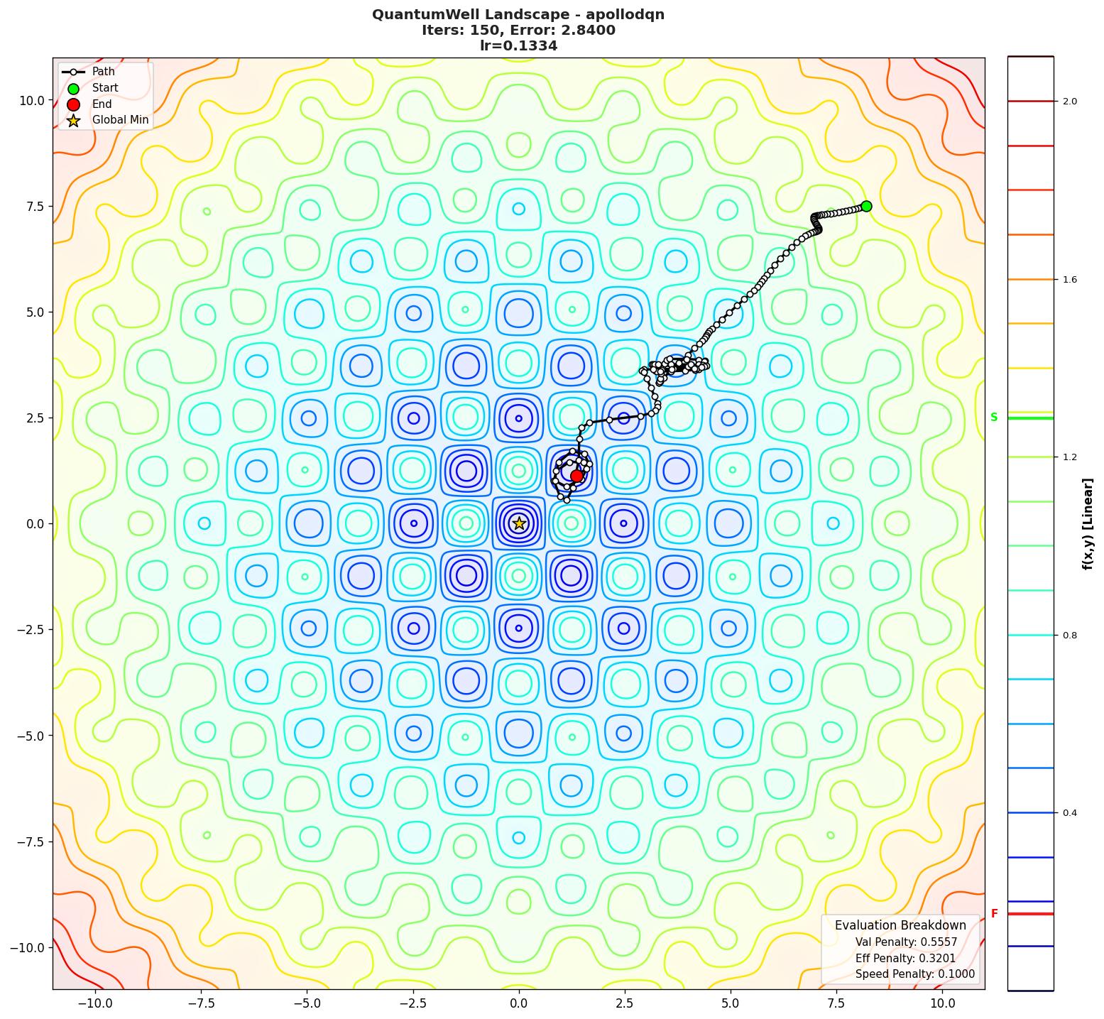 QuantumWell visualization