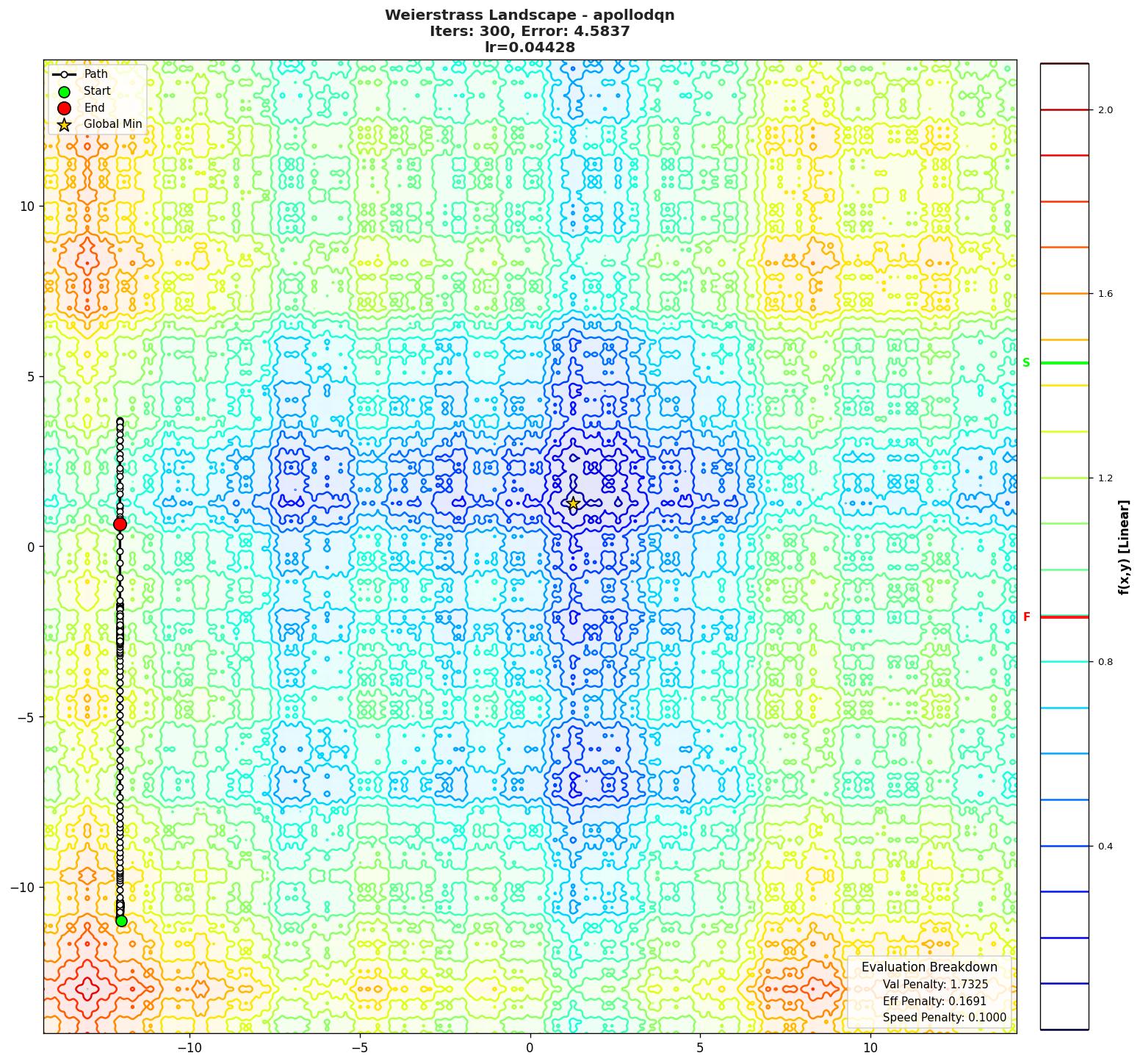 Weierstrass visualization