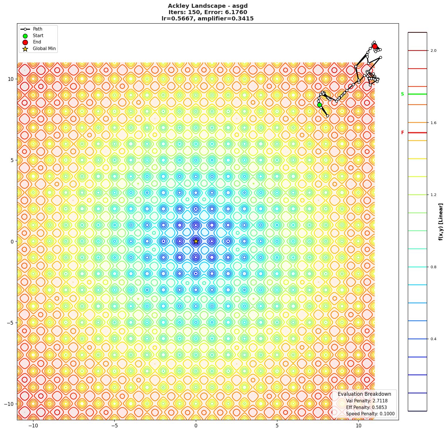 Ackley visualization
