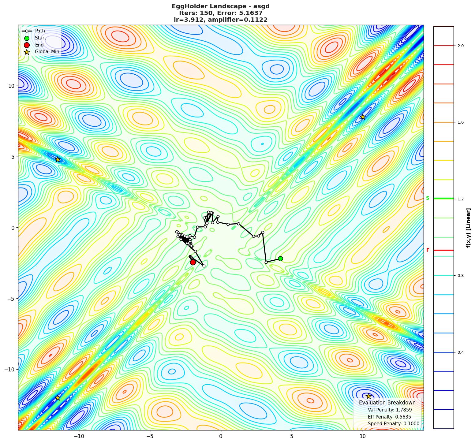 EggHolder visualization