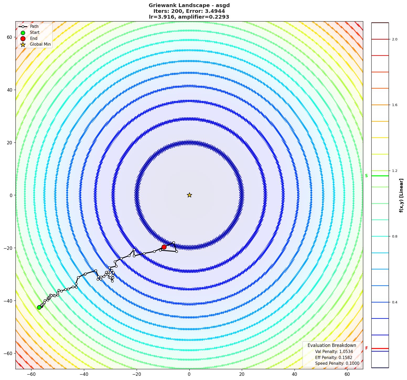 Griewank visualization