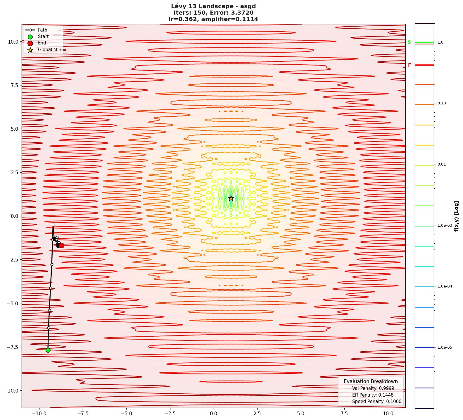 Lévy 13 visualization