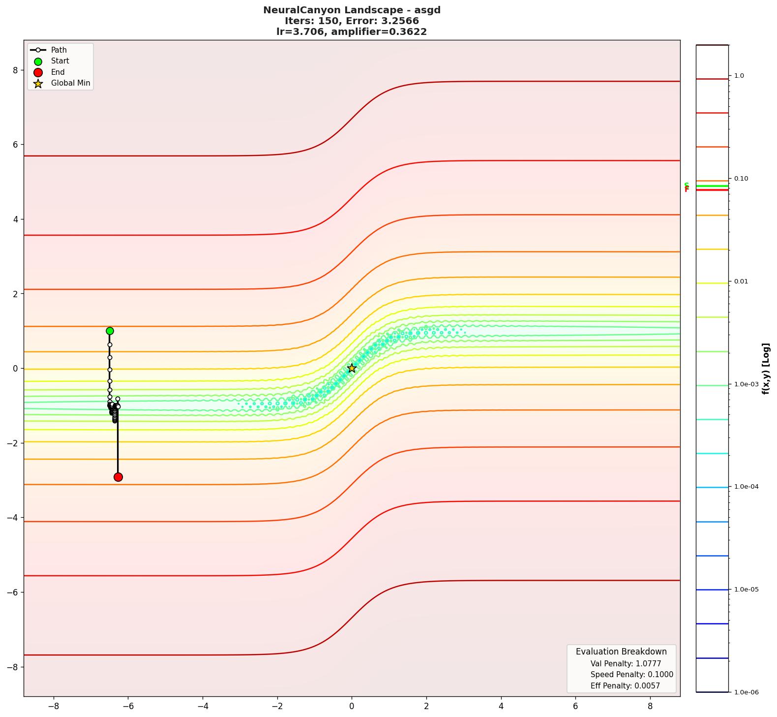 NeuralCanyon visualization