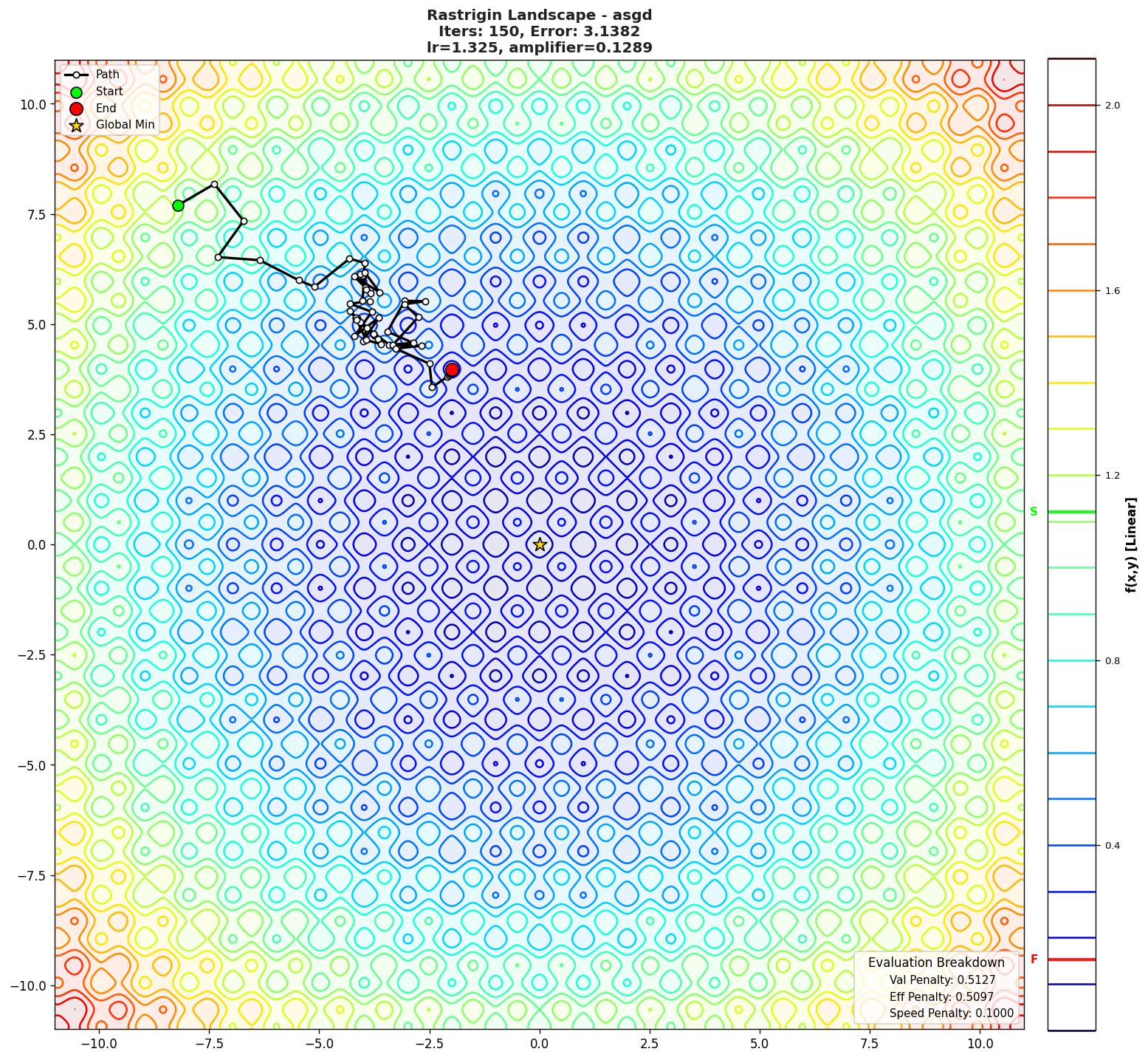 Rastrigin visualization