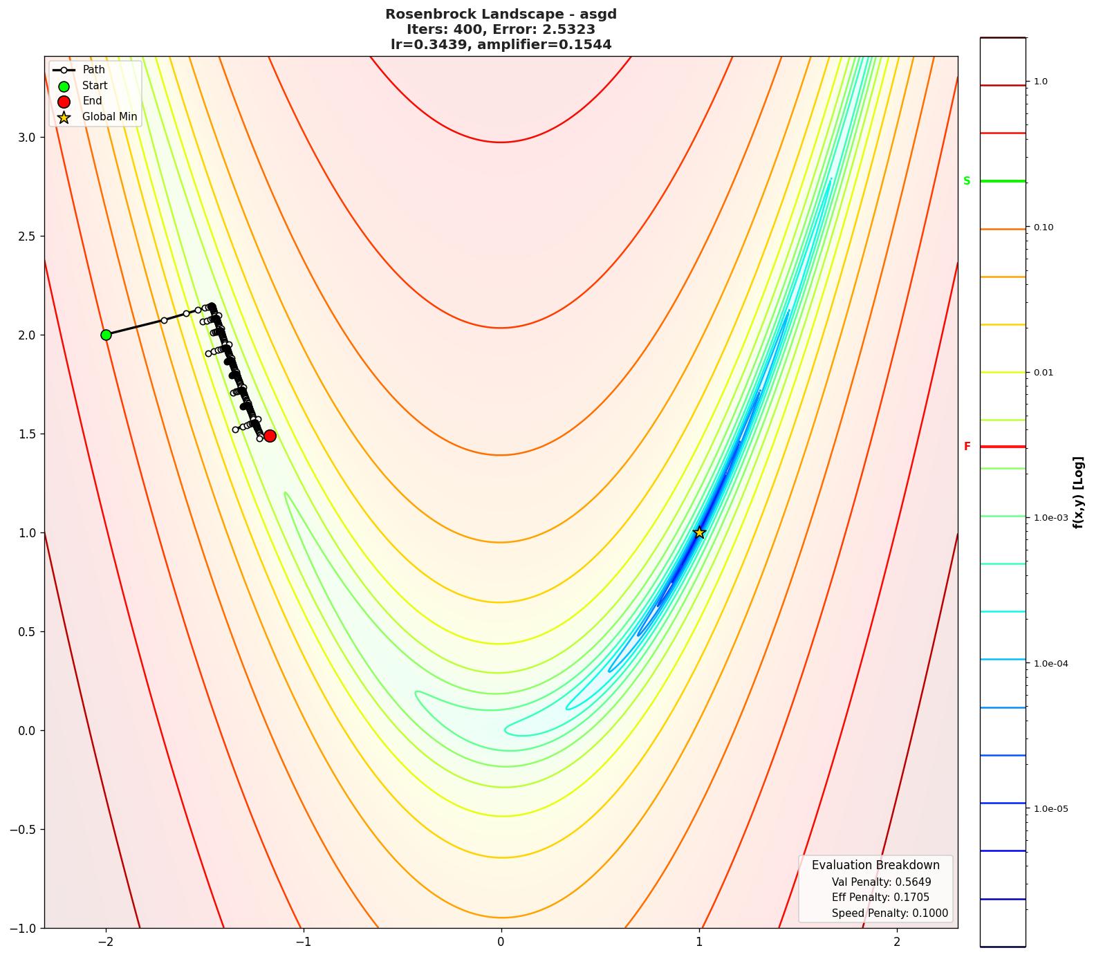 Rosenbrock visualization