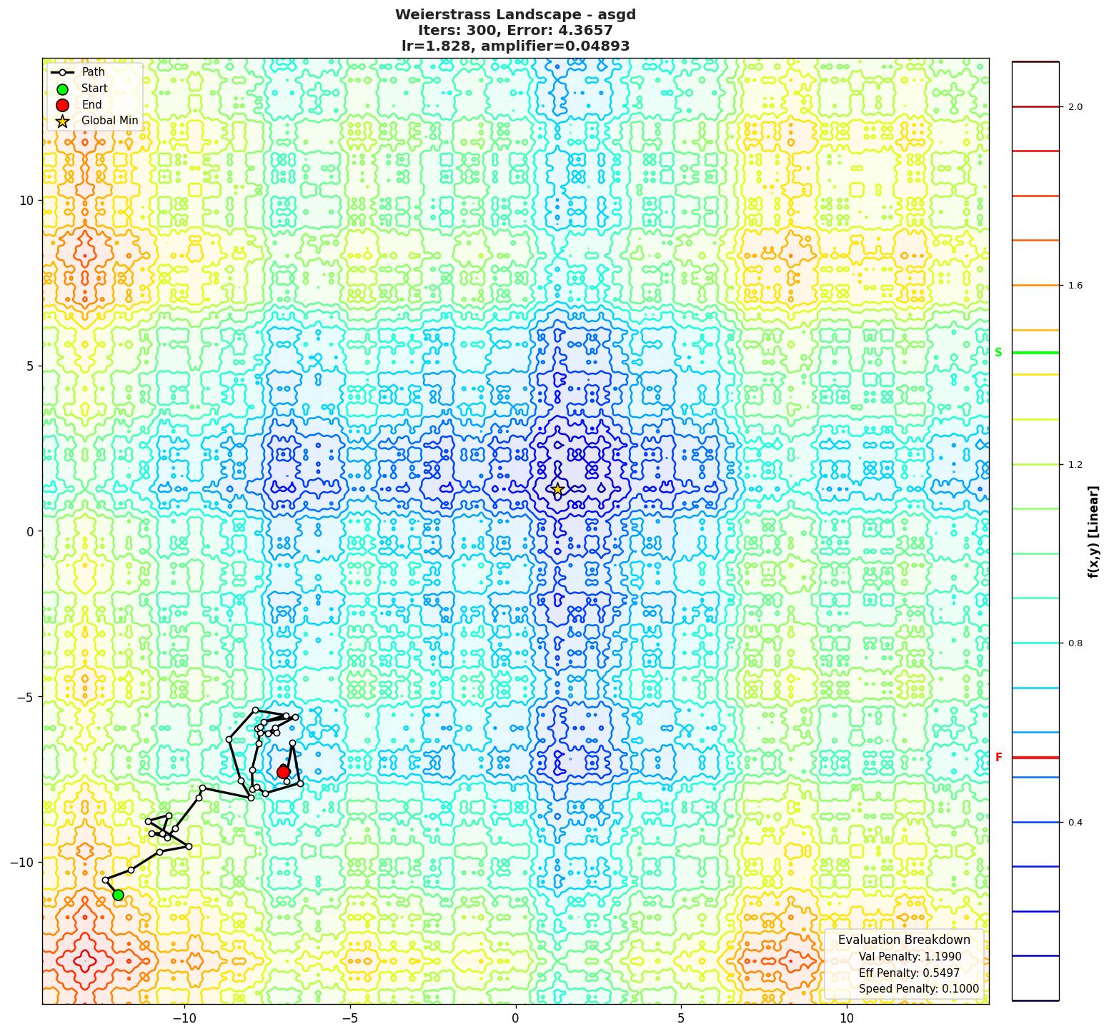 Weierstrass visualization
