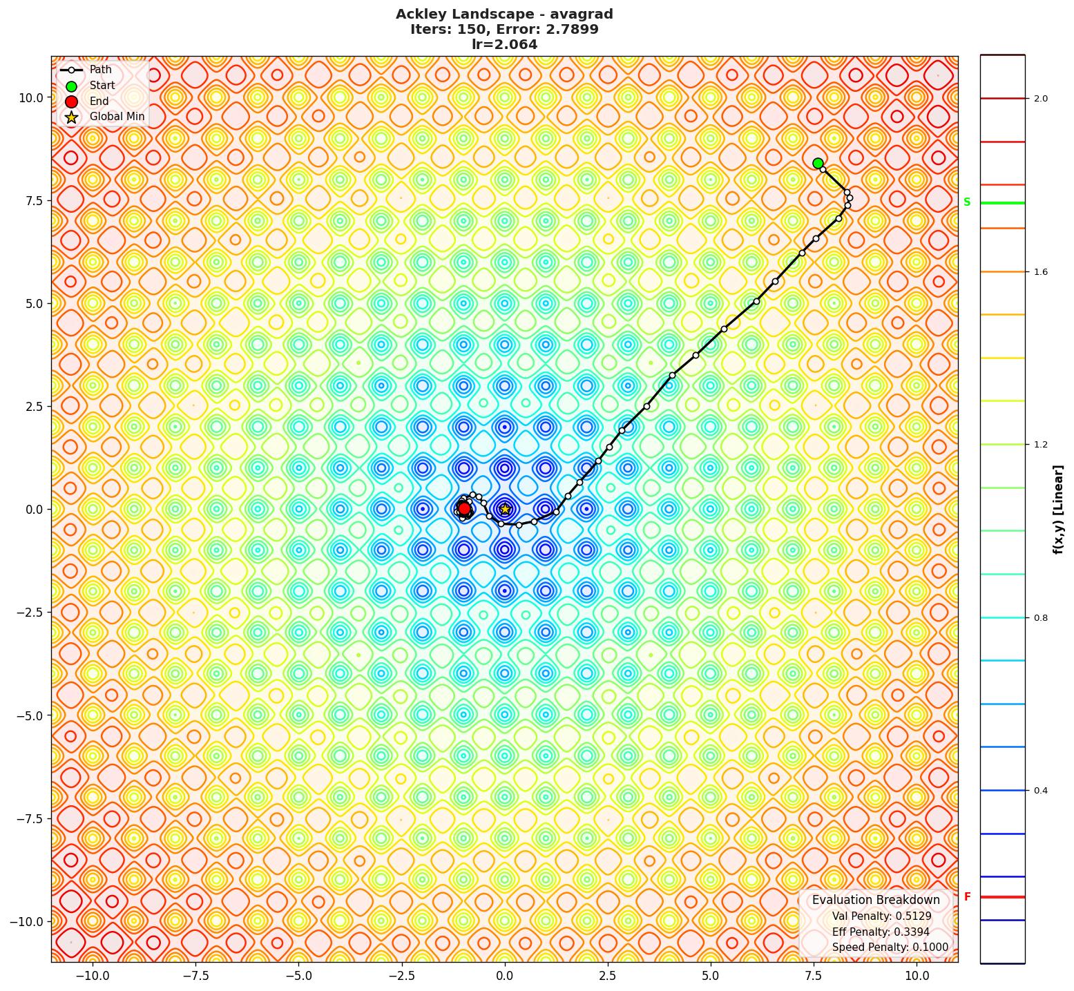 Ackley visualization