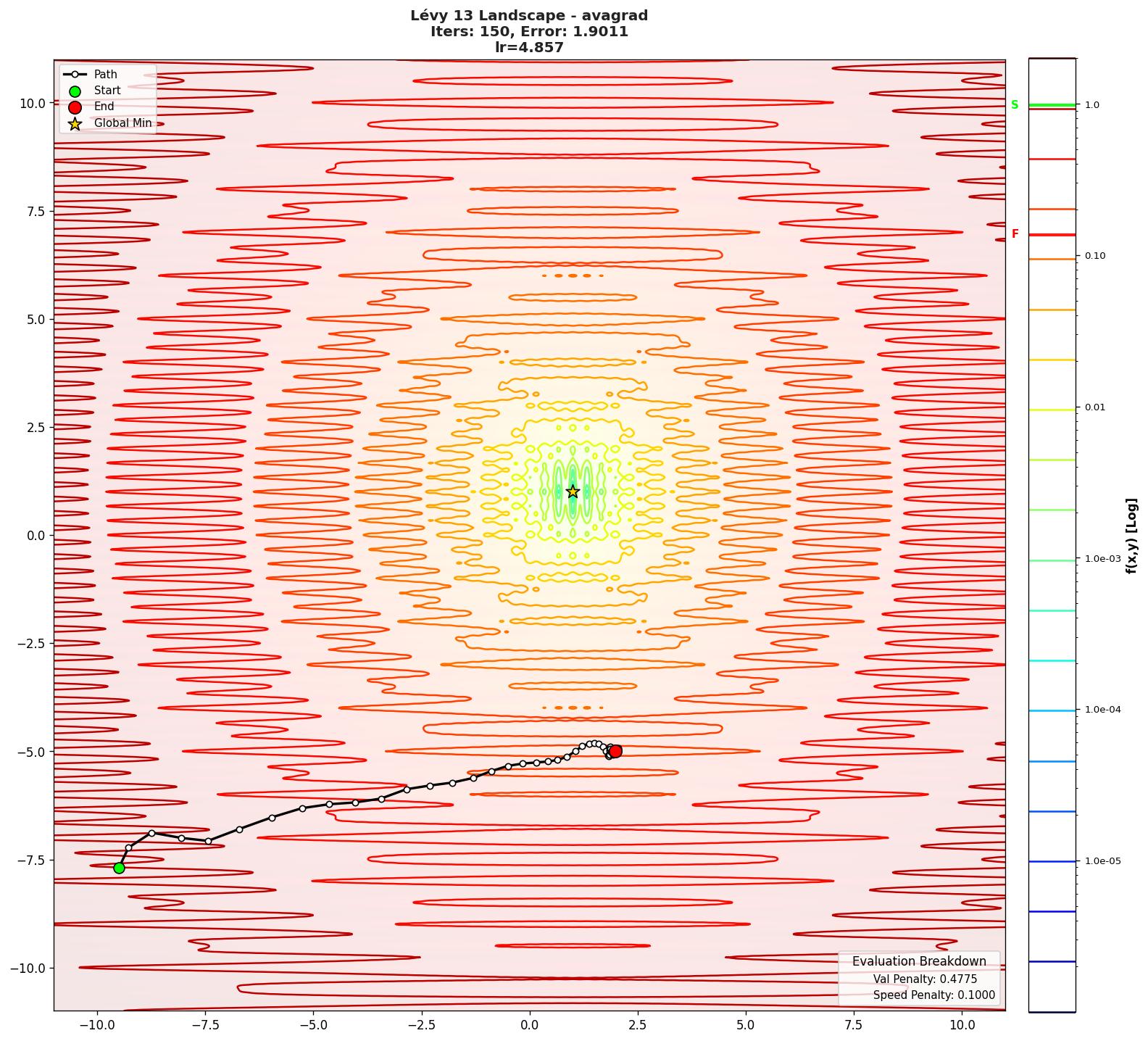 Lévy 13 visualization
