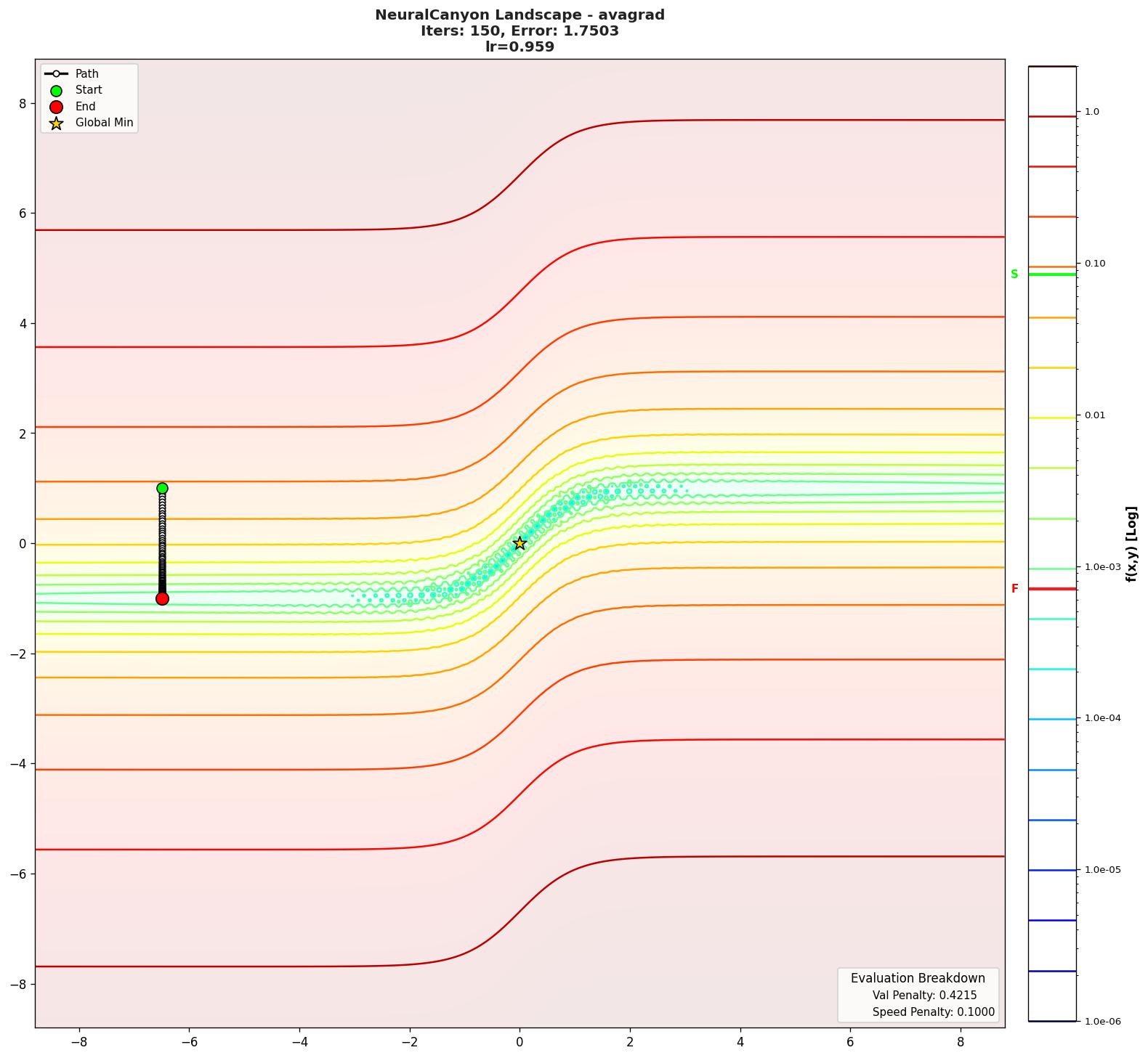 NeuralCanyon visualization