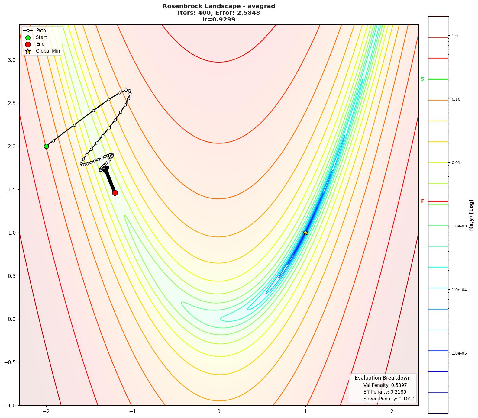 Rosenbrock visualization