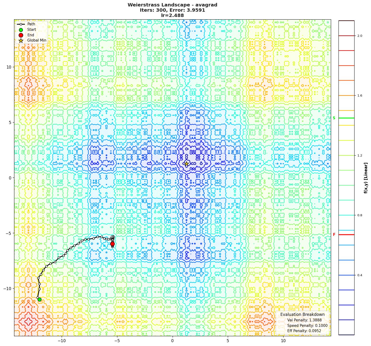 Weierstrass visualization