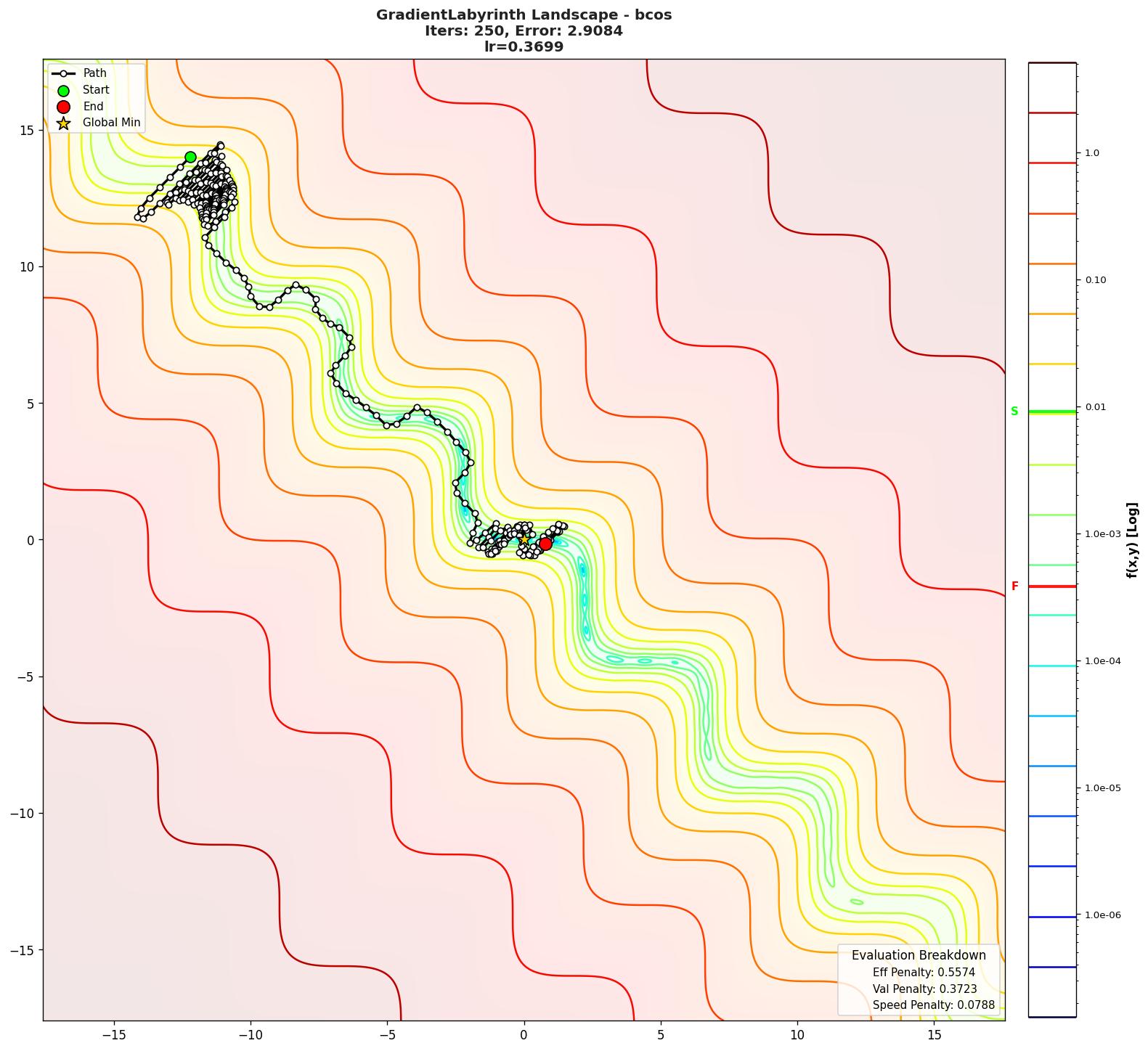 GradientLabyrinth visualization