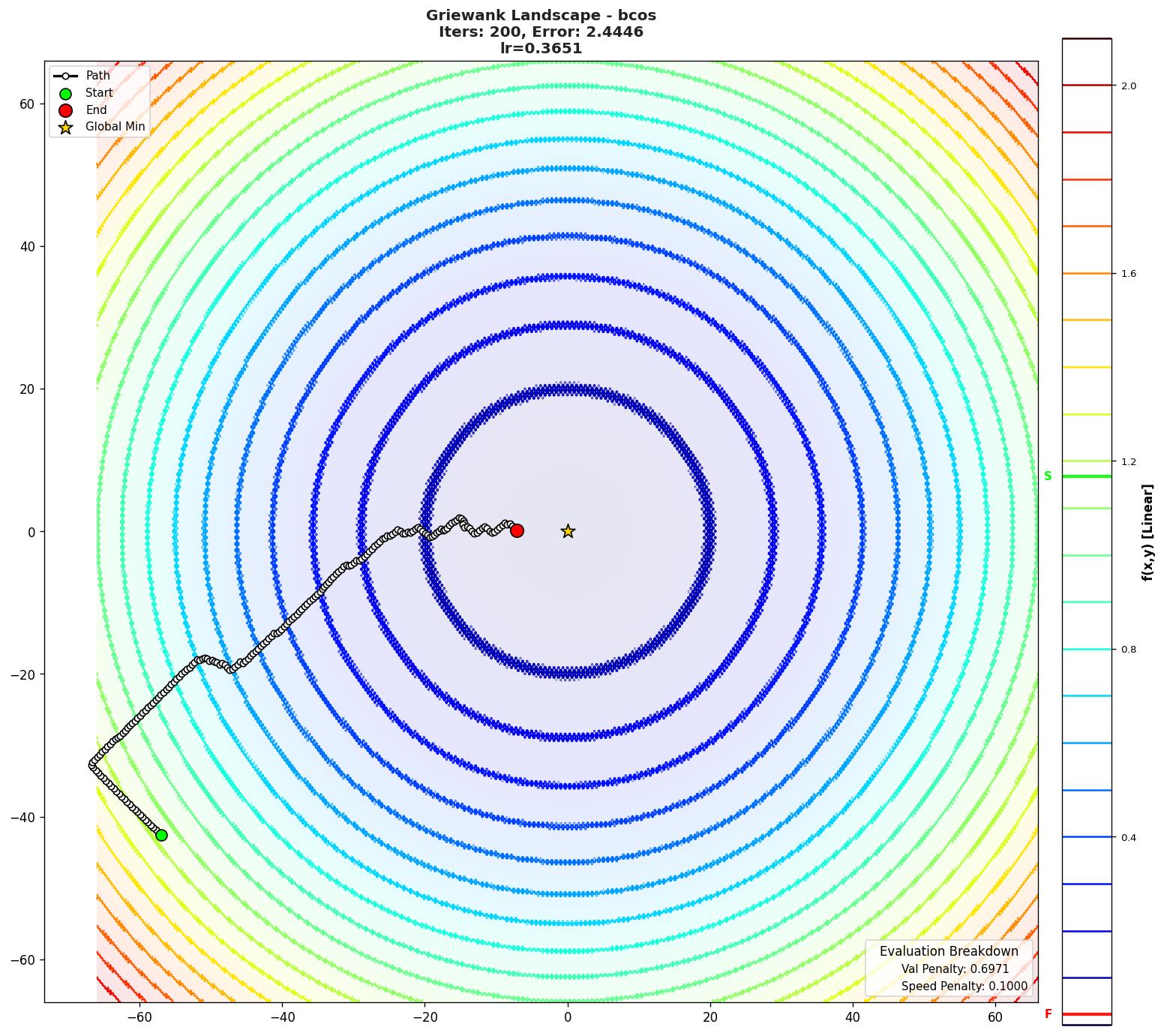 Griewank visualization